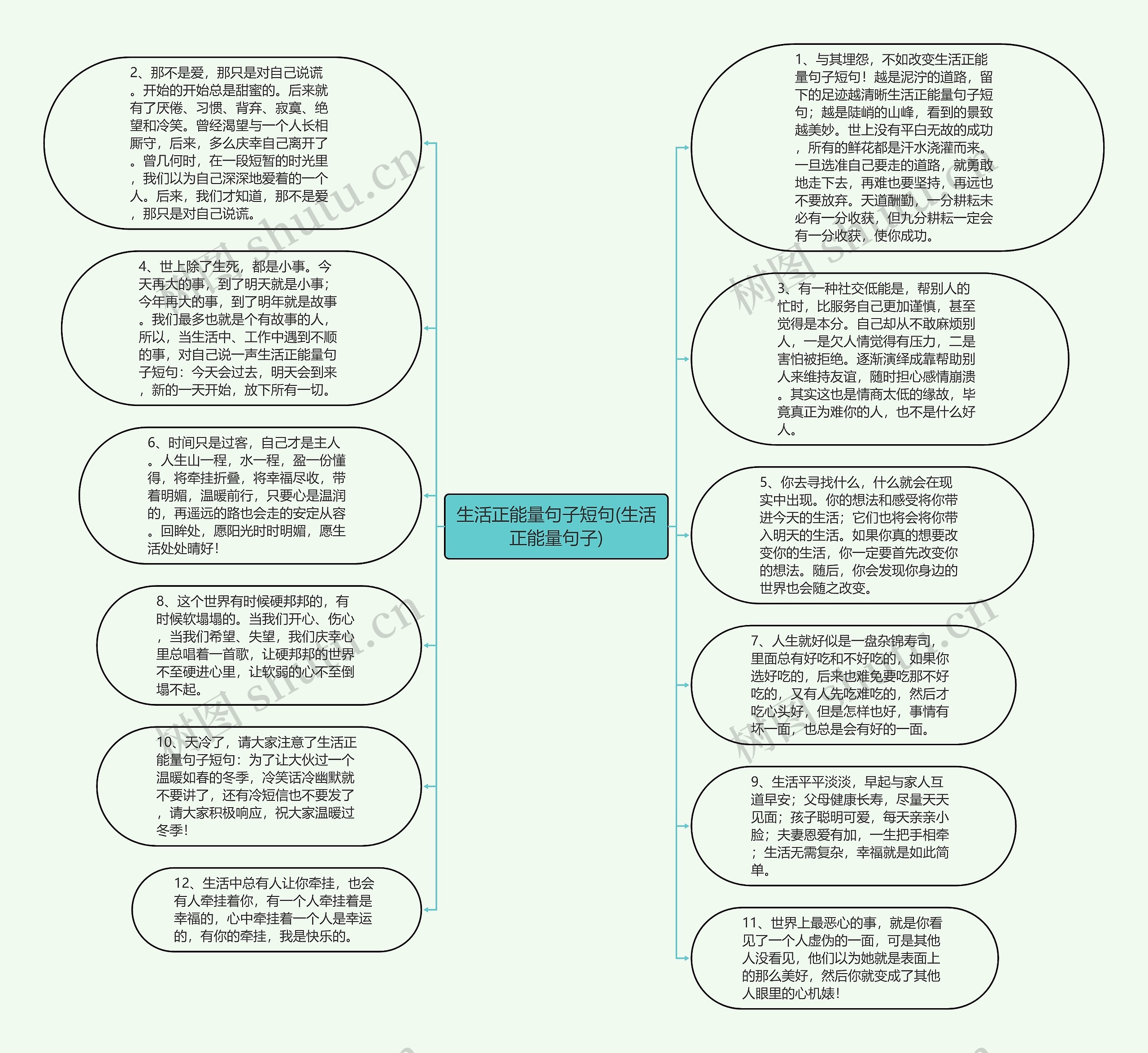 生活正能量句子短句(生活正能量句子)思维导图