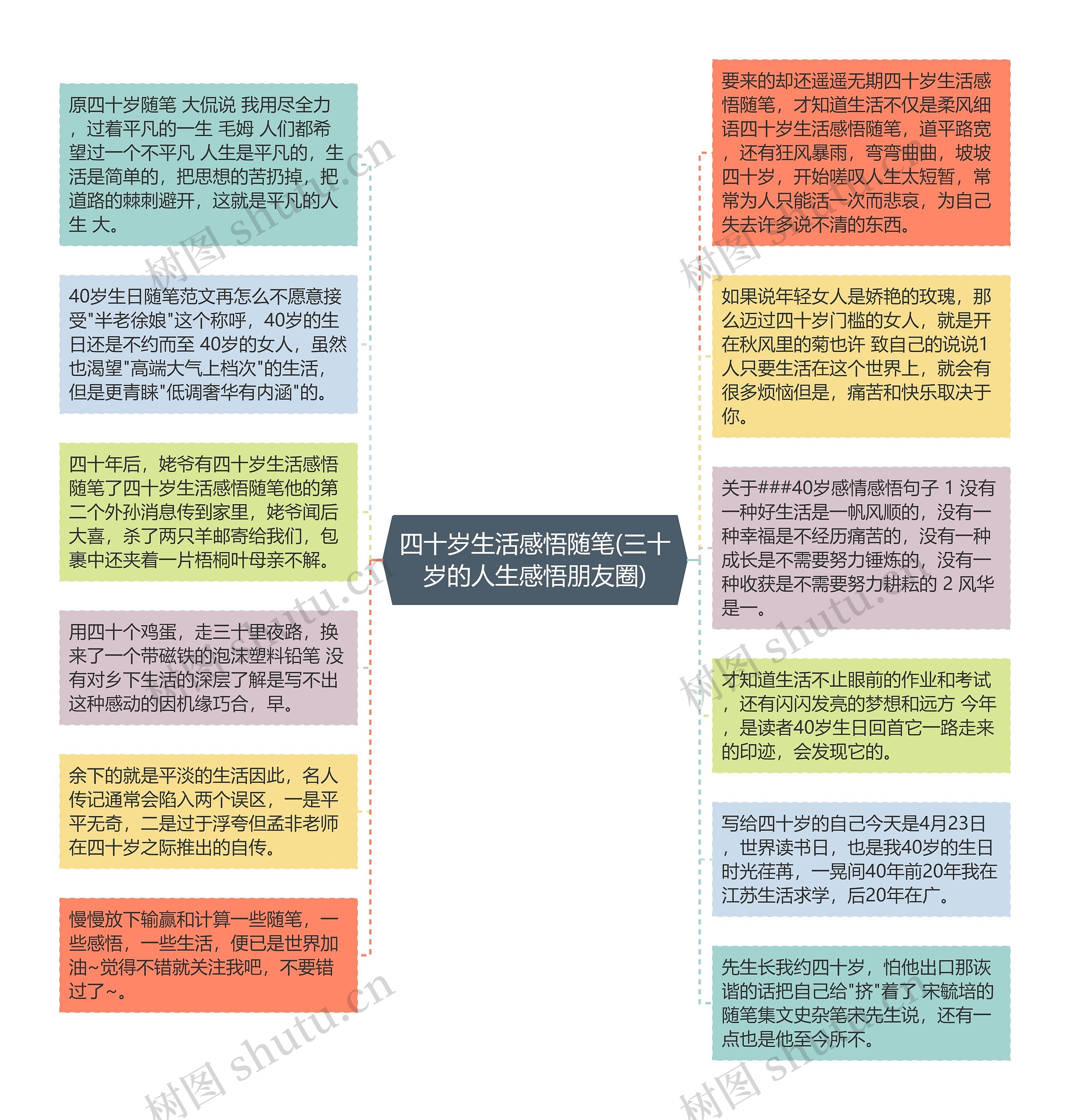 四十岁生活感悟随笔(三十岁的人生感悟朋友圈)思维导图