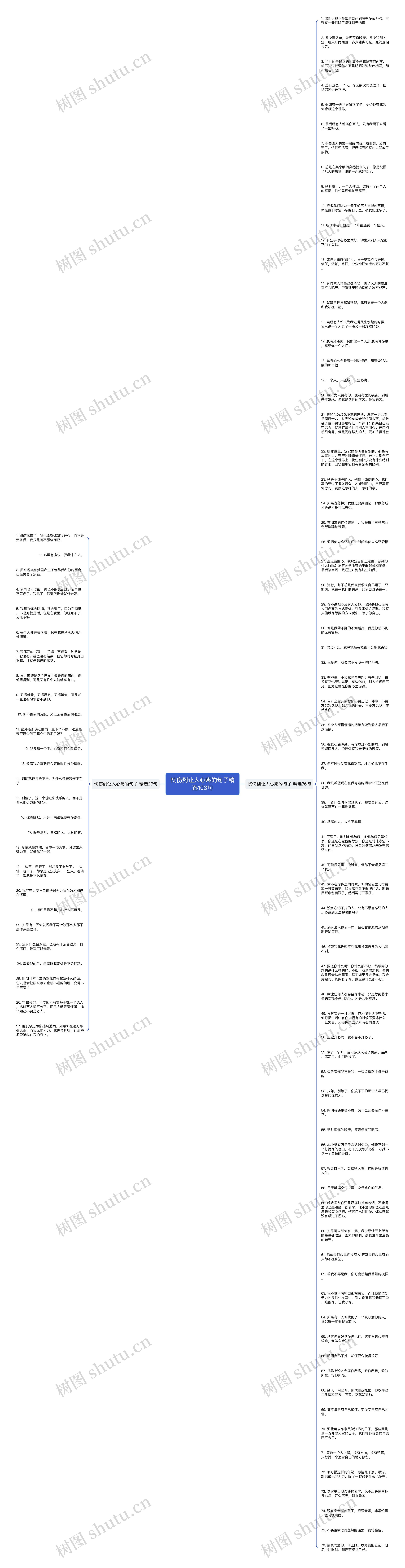 忧伤到让人心疼的句子精选103句思维导图