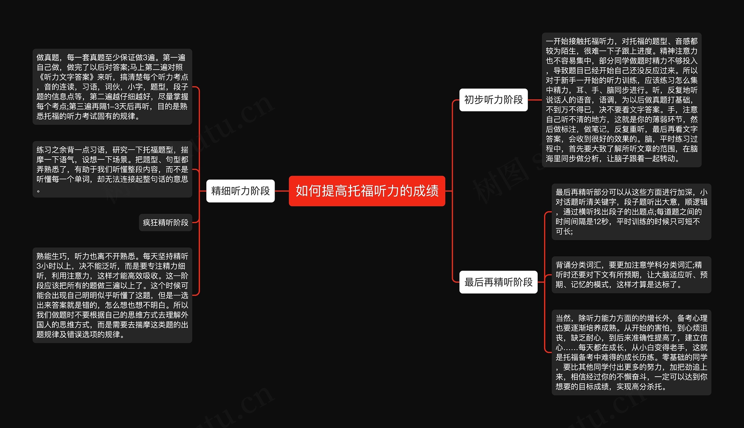 如何提高托福听力的成绩思维导图