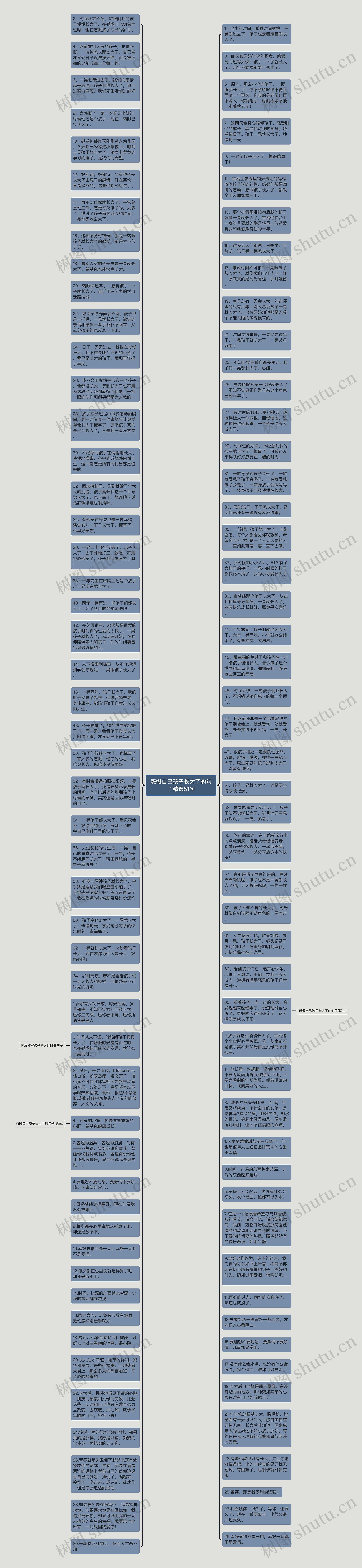 感慨自己孩子长大了的句子精选51句思维导图