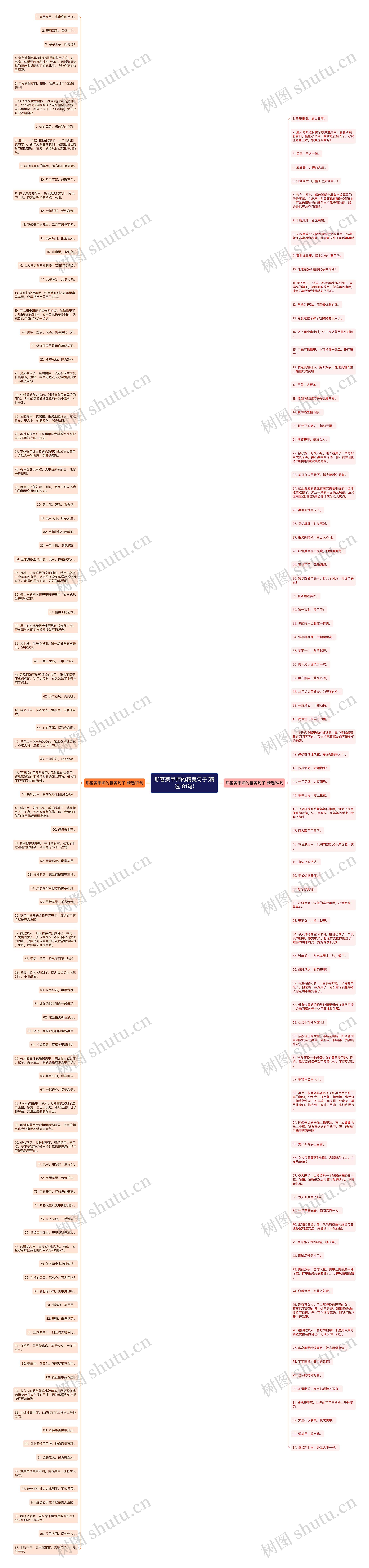 形容美甲师的精美句子(精选181句)思维导图