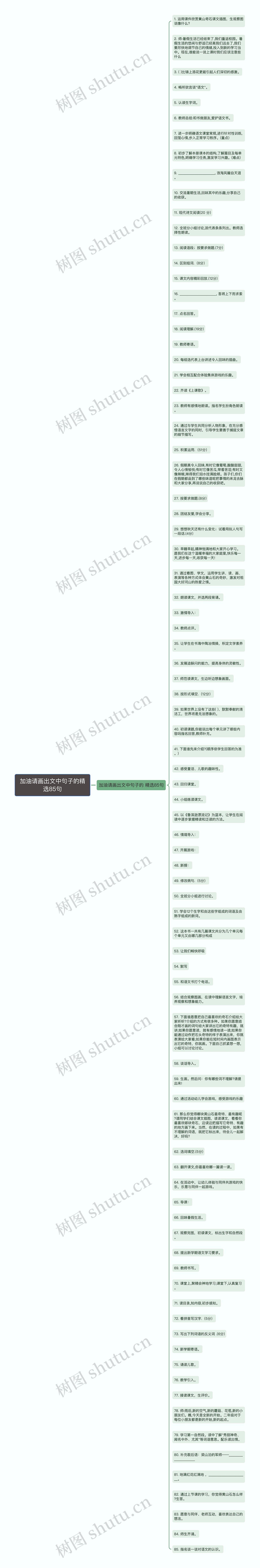 加油请画出文中句子的精选85句思维导图