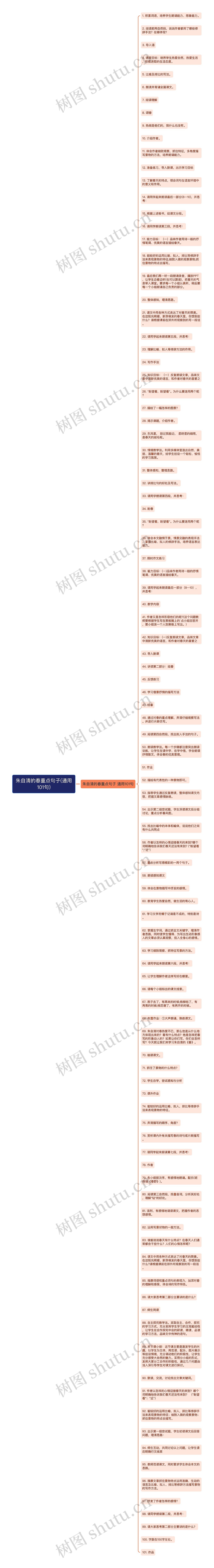 朱自清的春重点句子(通用101句)思维导图