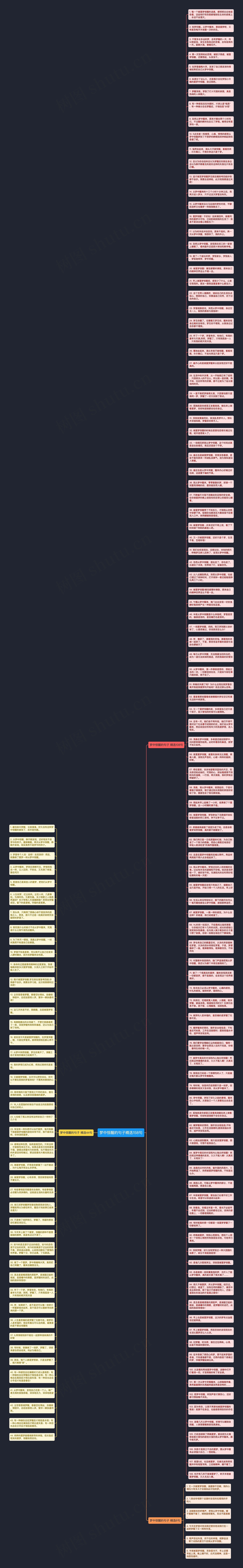 梦中惊醒的句子精选158句思维导图