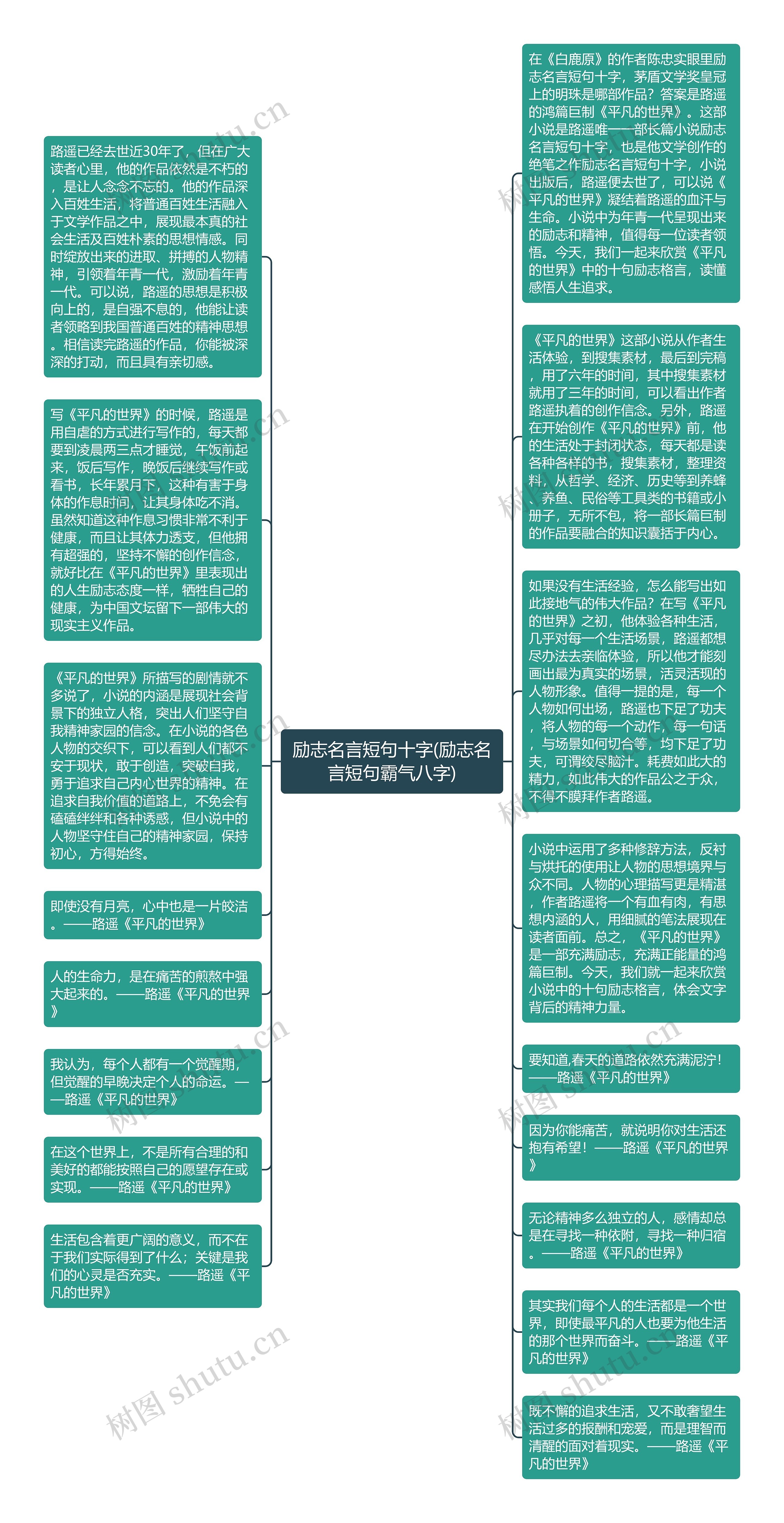 励志名言短句十字(励志名言短句霸气八字)思维导图