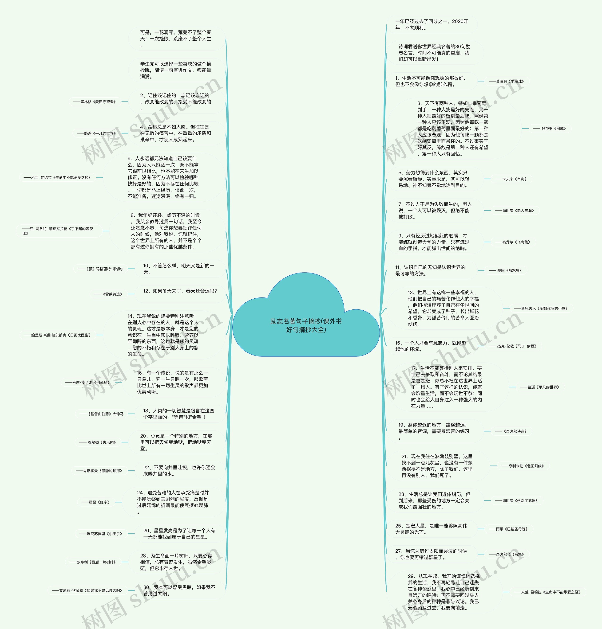 励志名著句子摘抄(课外书好句摘抄大全)思维导图