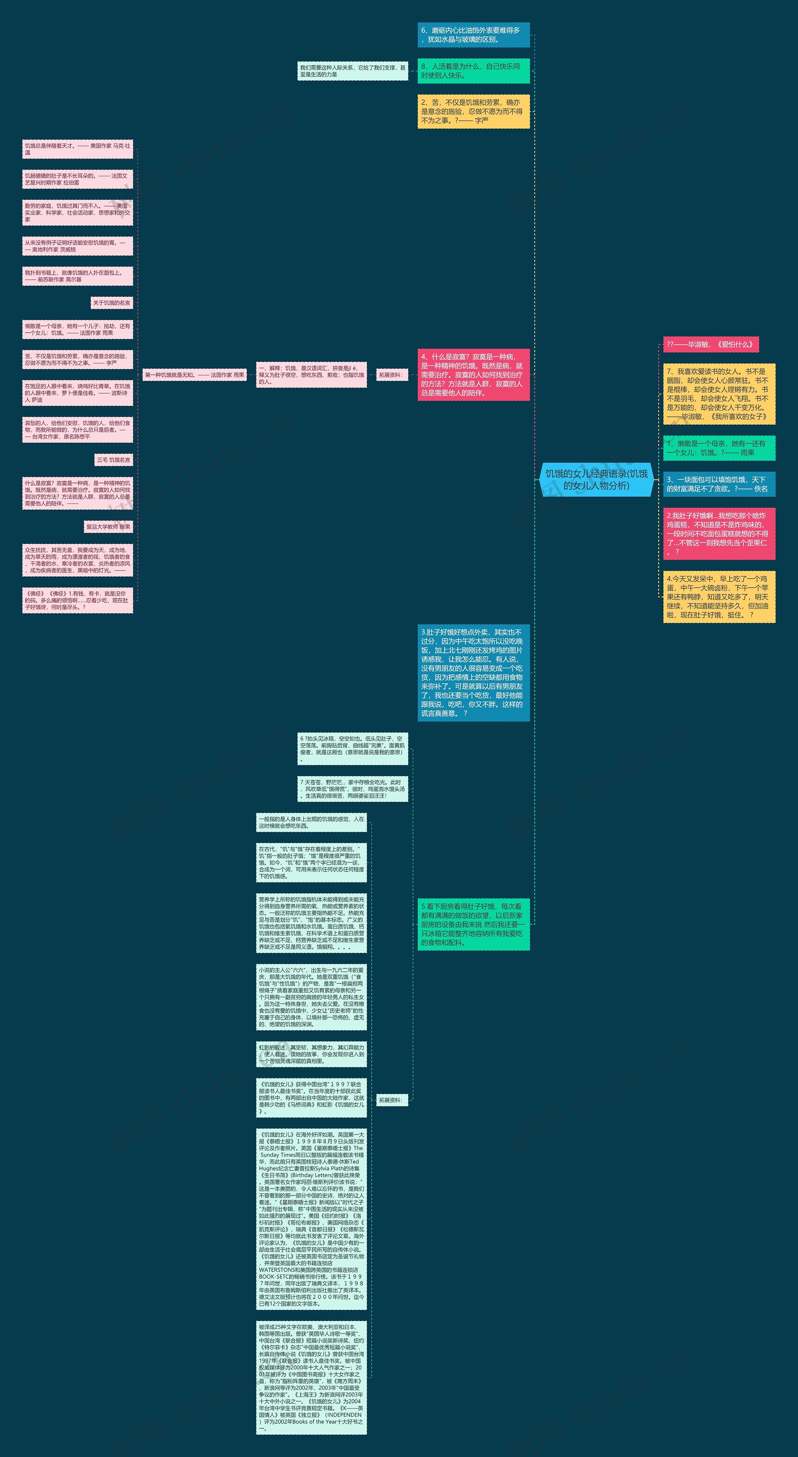 饥饿的女儿经典语录(饥饿的女儿人物分析)思维导图