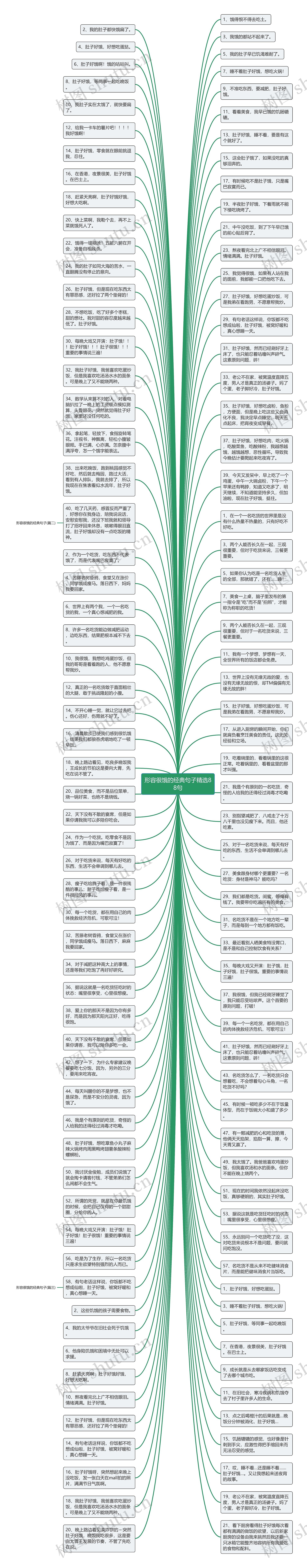 形容很饿的经典句子精选88句思维导图