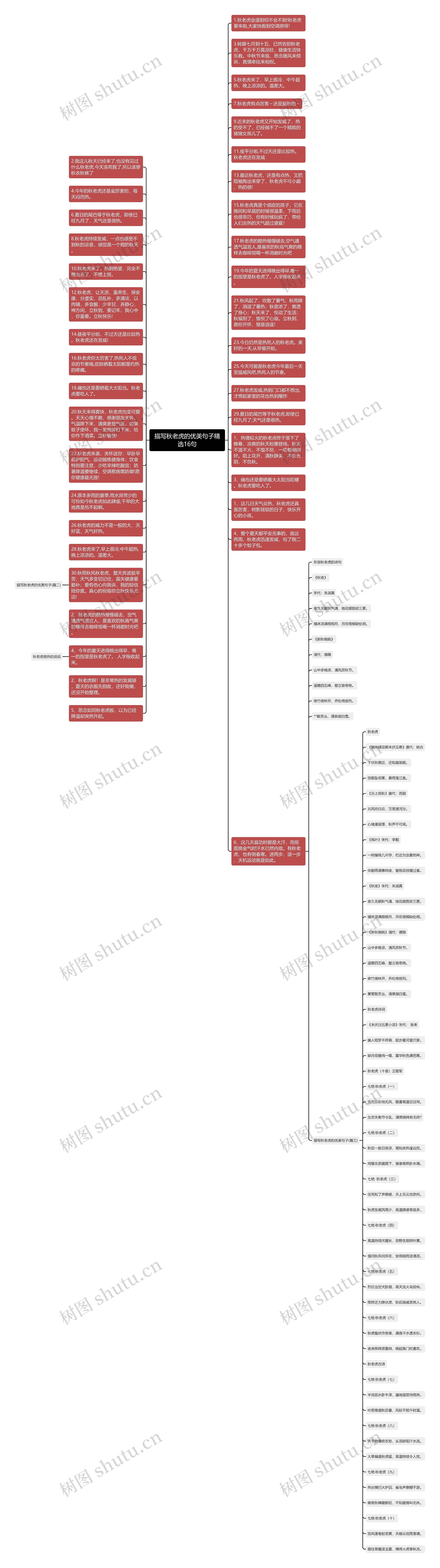 描写秋老虎的优美句子精选16句思维导图