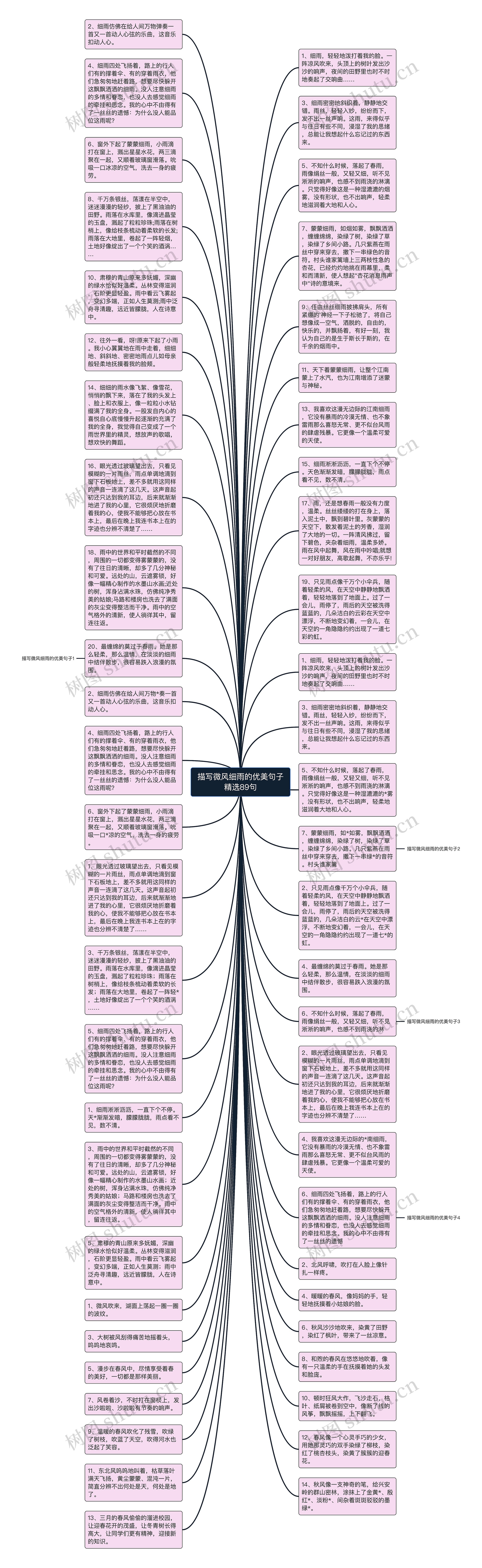 描写微风细雨的优美句子精选89句思维导图