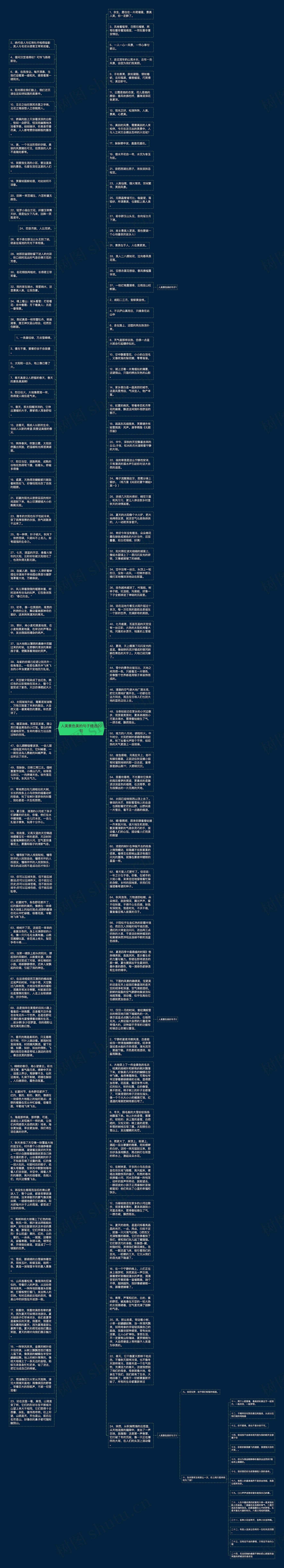 人美景色美的句子精选20句思维导图