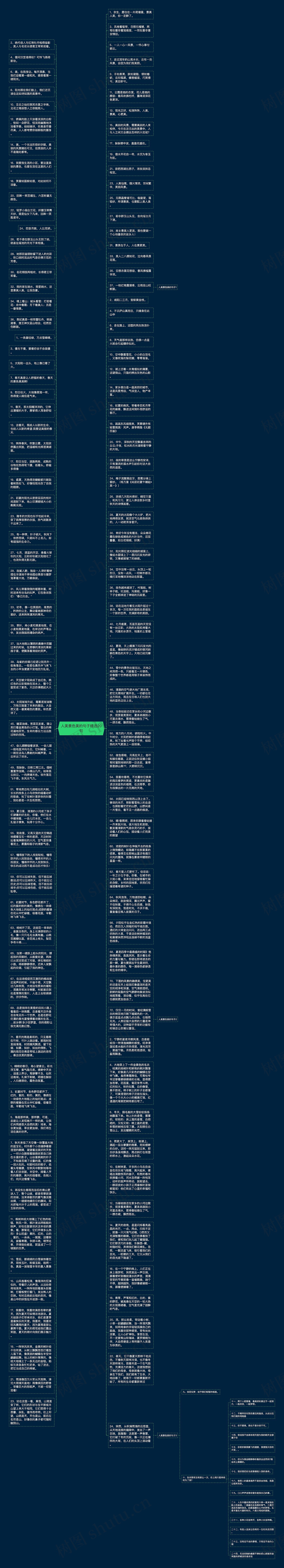 人美景色美的句子精选20句思维导图高清图 人美景色美的句子精选20句思维导图