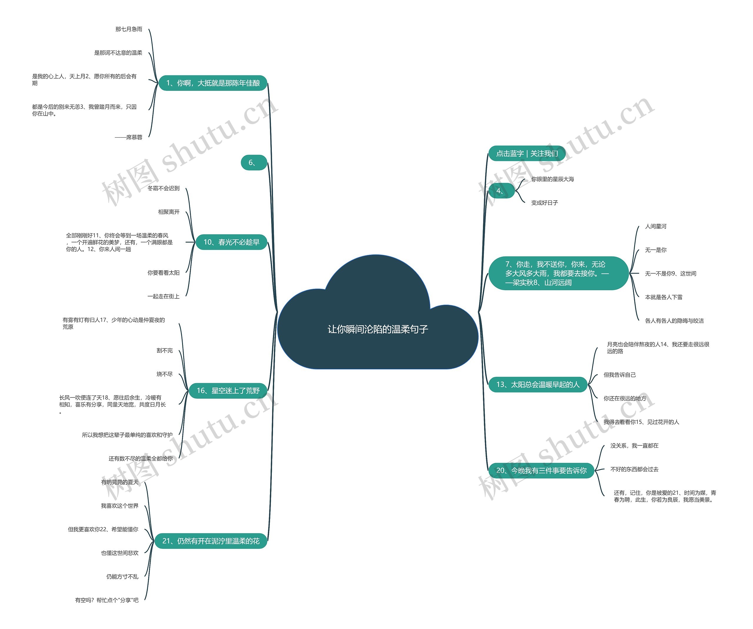 让你瞬间沦陷的温柔句子思维导图高清图 让你瞬间沦陷的温柔句子思维导图