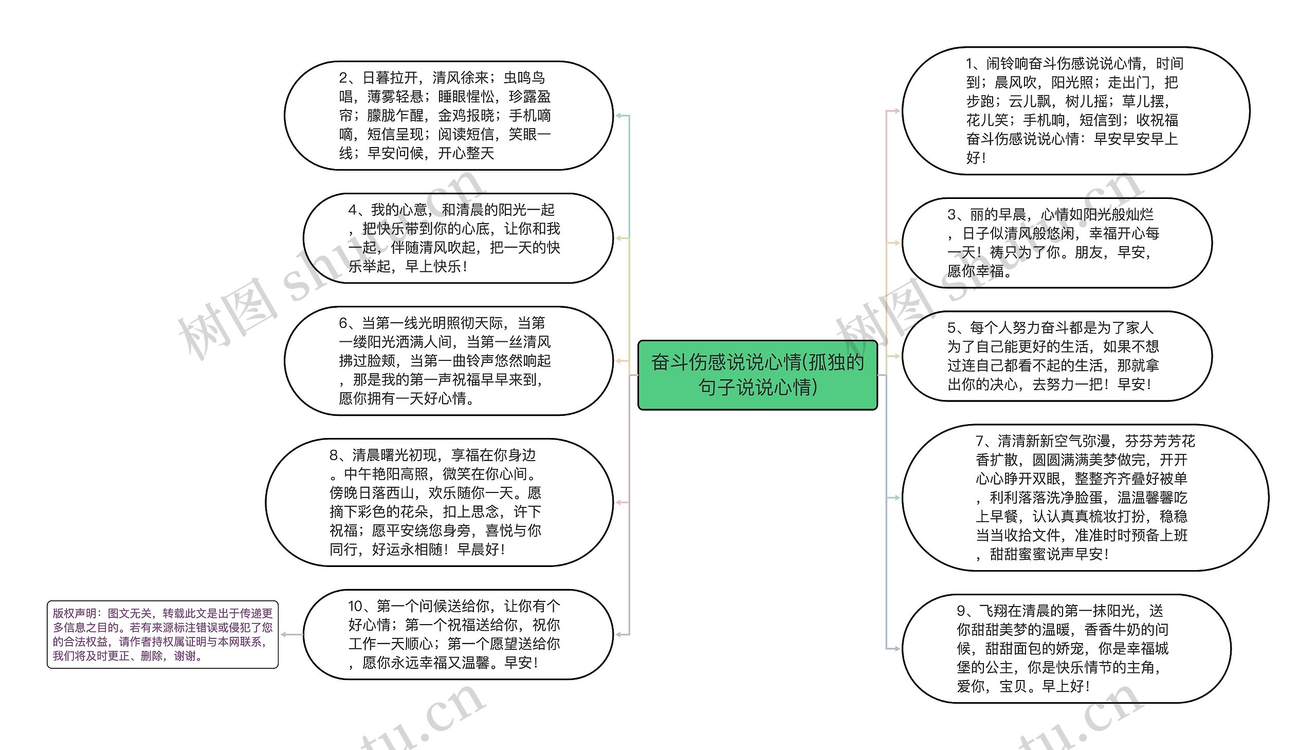 奋斗伤感说说心情(孤独的句子说说心情)思维导图