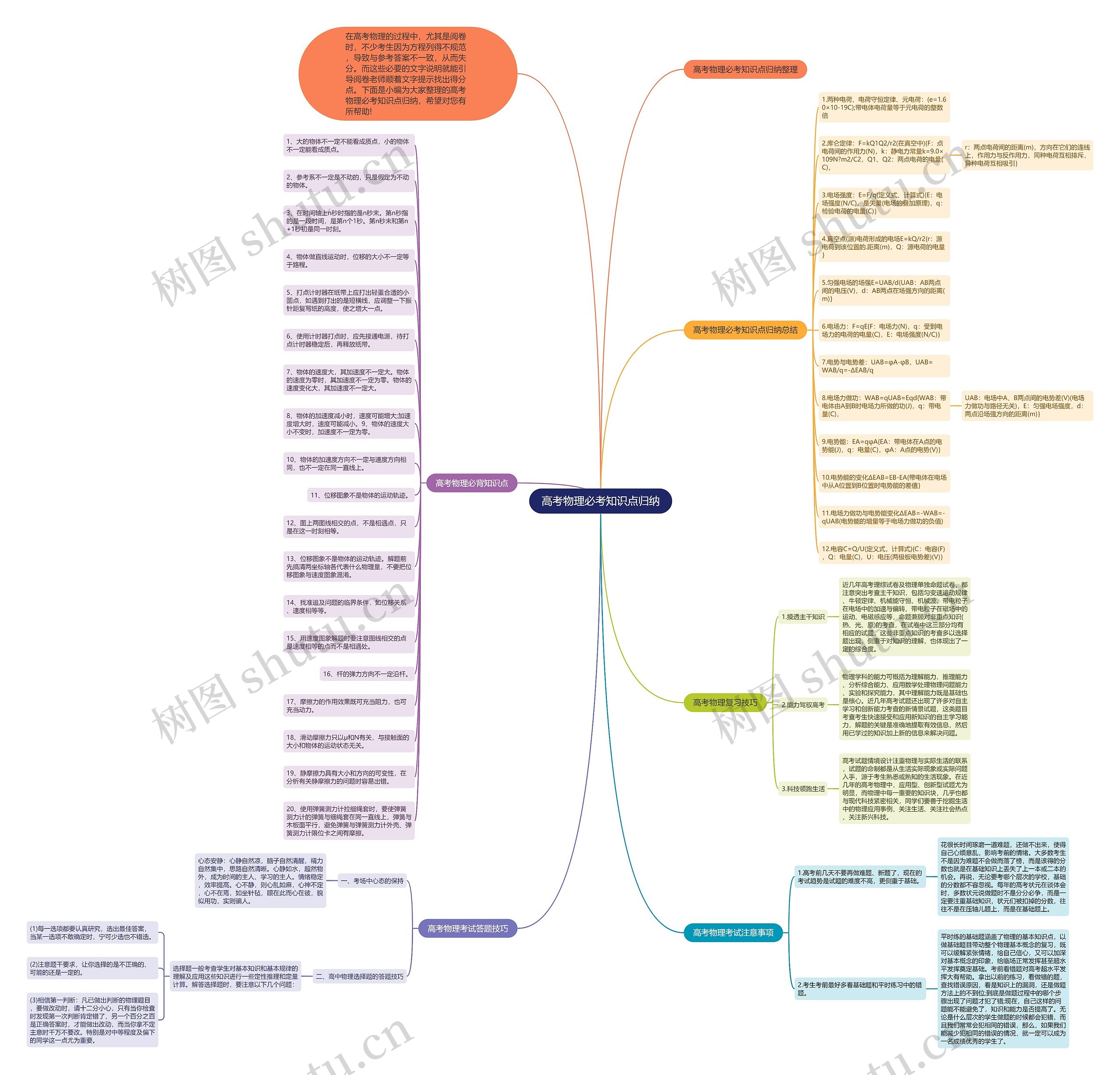 高考物理必考知识点归纳思维导图