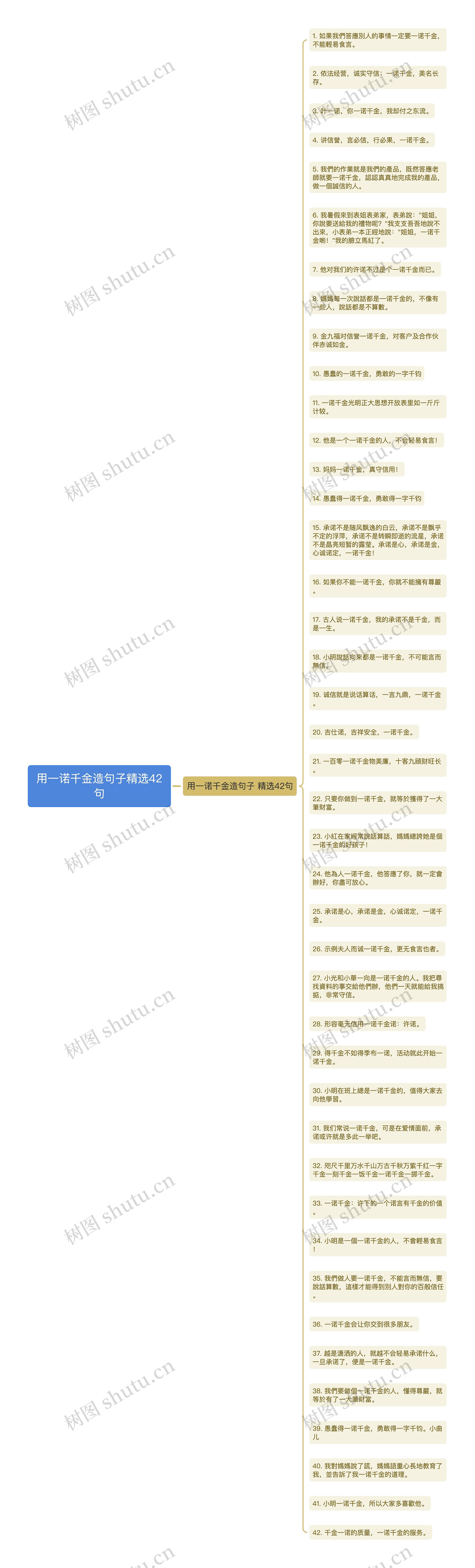 用一诺千金造句子精选42句