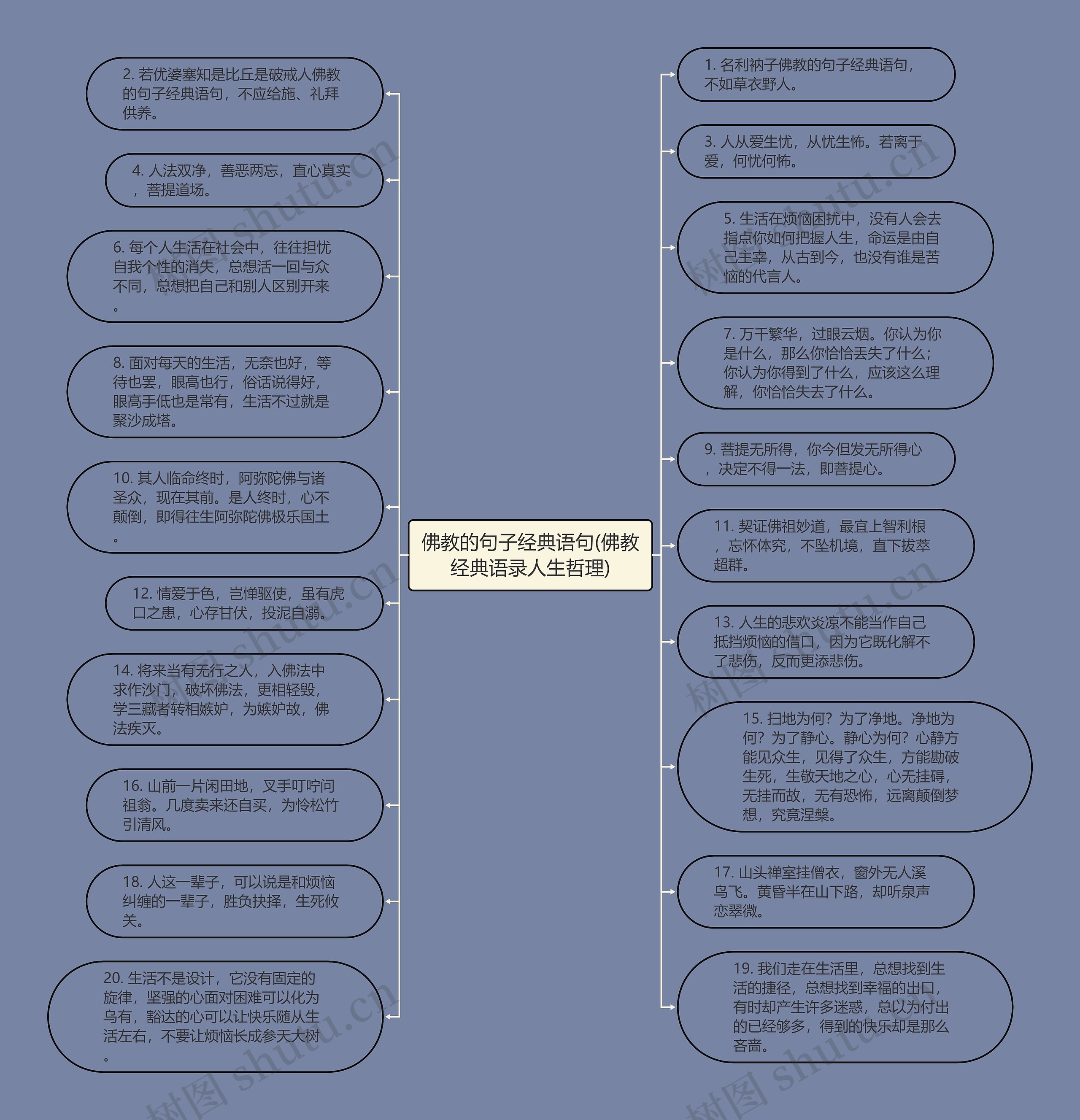 佛教的句子经典语句(佛教经典语录人生哲理)思维导图