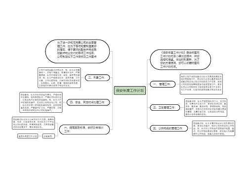 保安年度工作计划