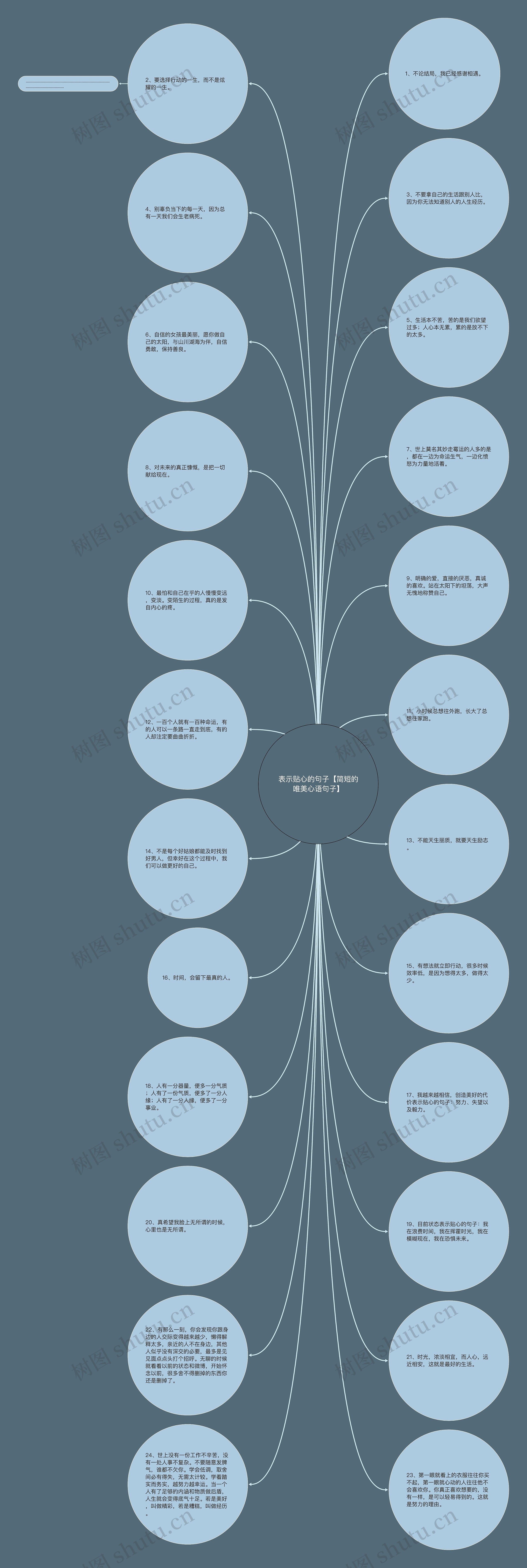 表示贴心的句子【简短的唯美心语句子】思维导图