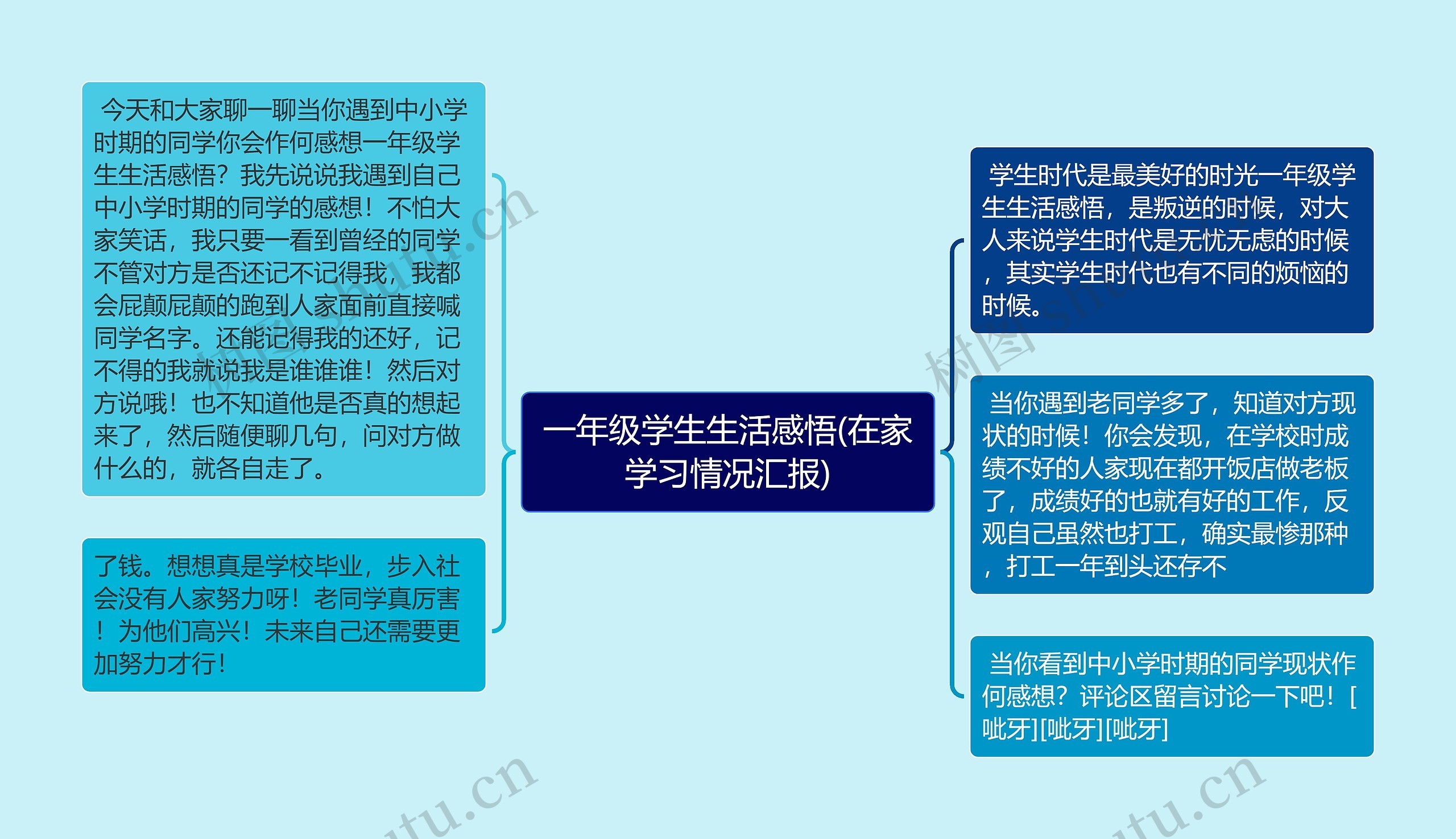 一年级学生生活感悟(在家学习情况汇报)思维导图