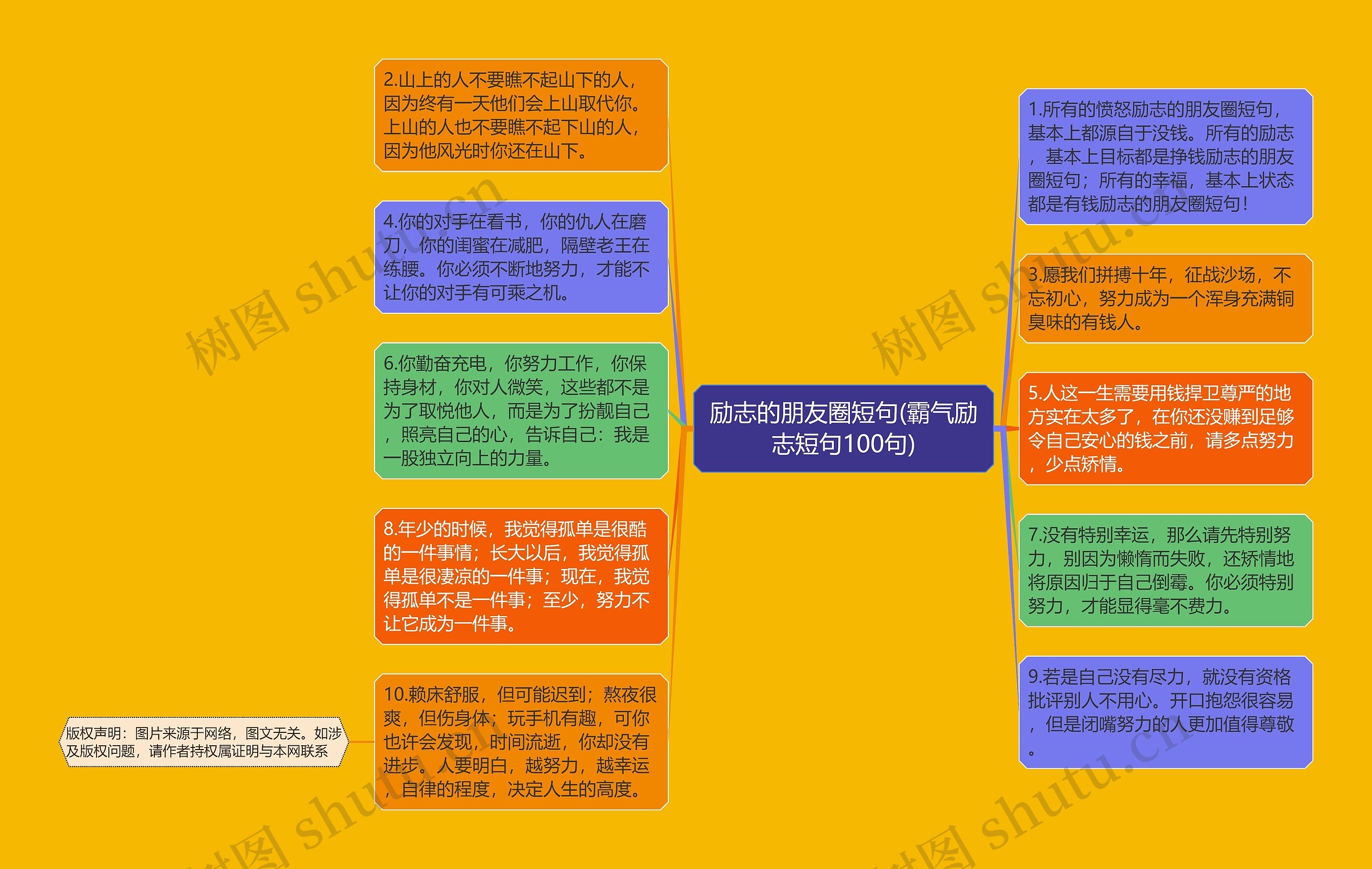 励志的朋友圈短句(霸气励志短句100句)思维导图