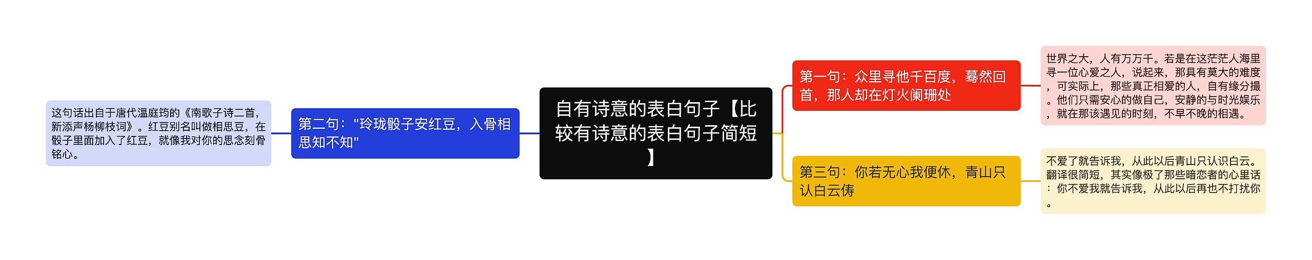 自有诗意的表白句子【比较有诗意的表白句子简短】