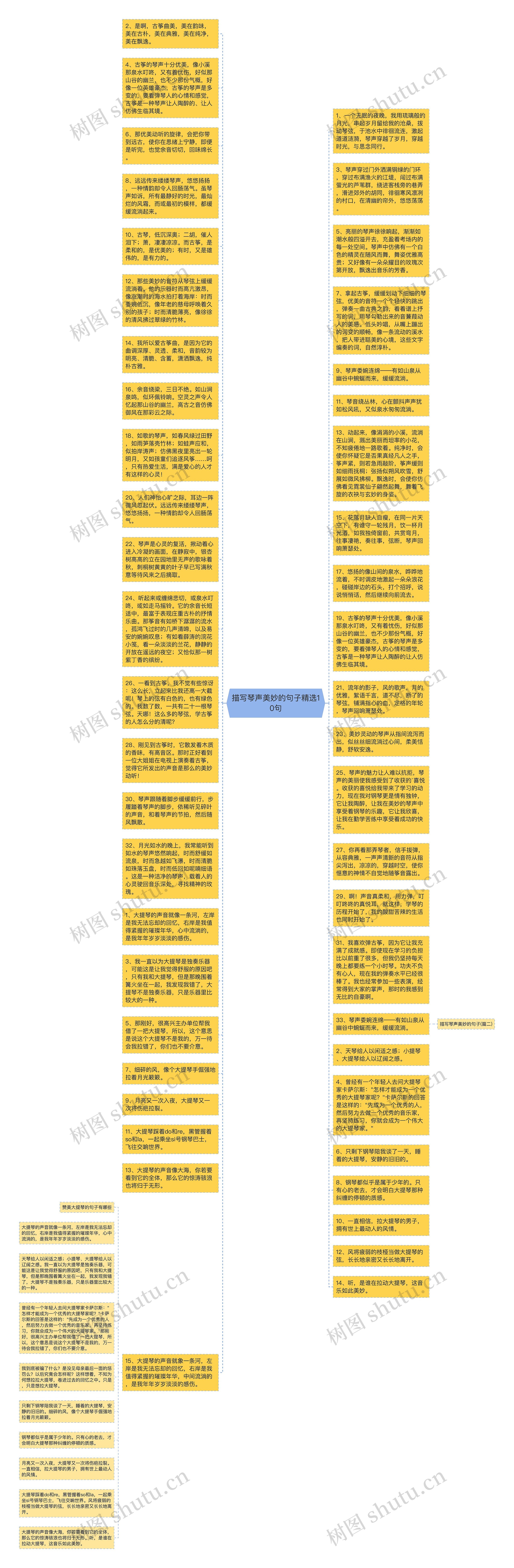 描写琴声美妙的句子精选10句思维导图