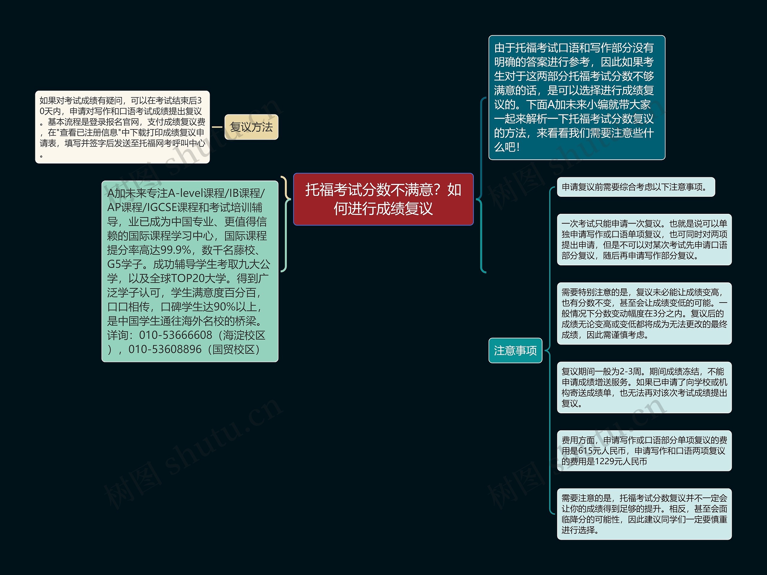 托福考试分数不满意？如何进行成绩复议