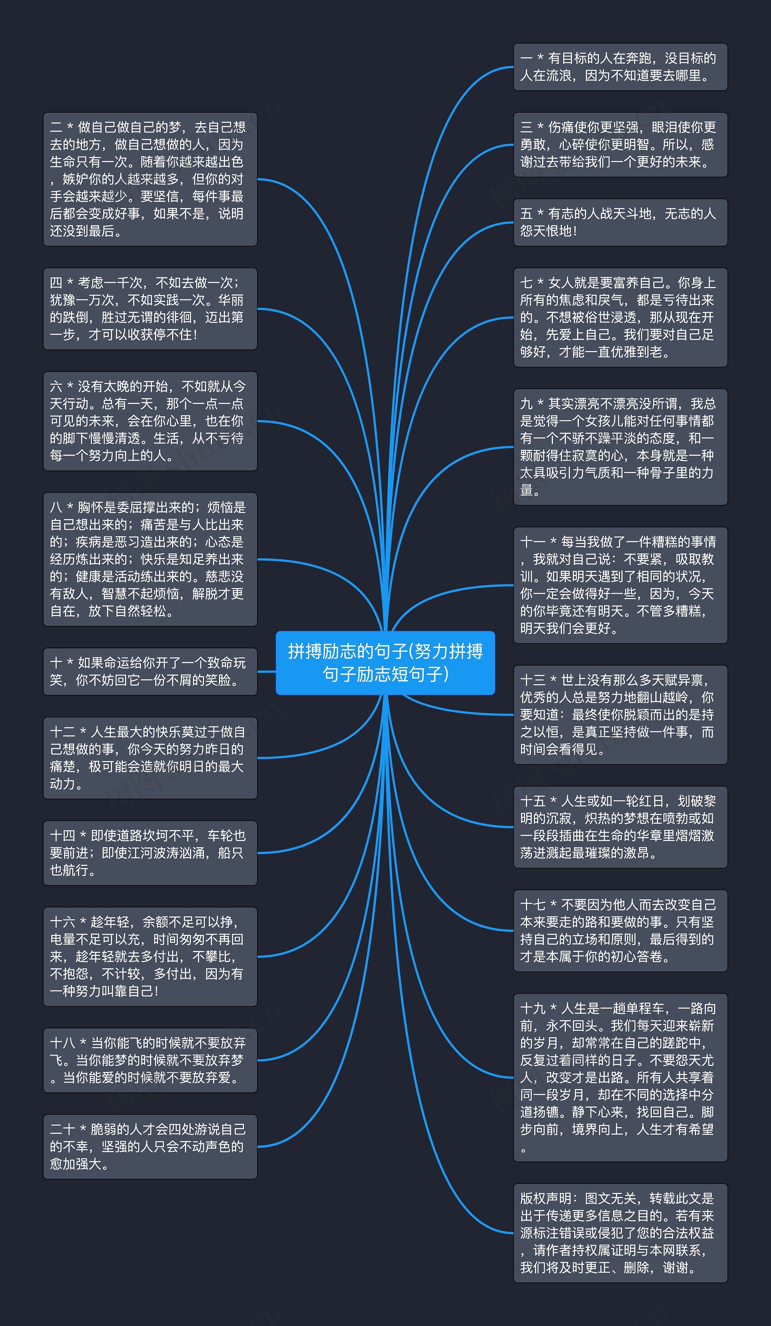 拼搏励志的句子(努力拼搏句子励志短句子)思维导图