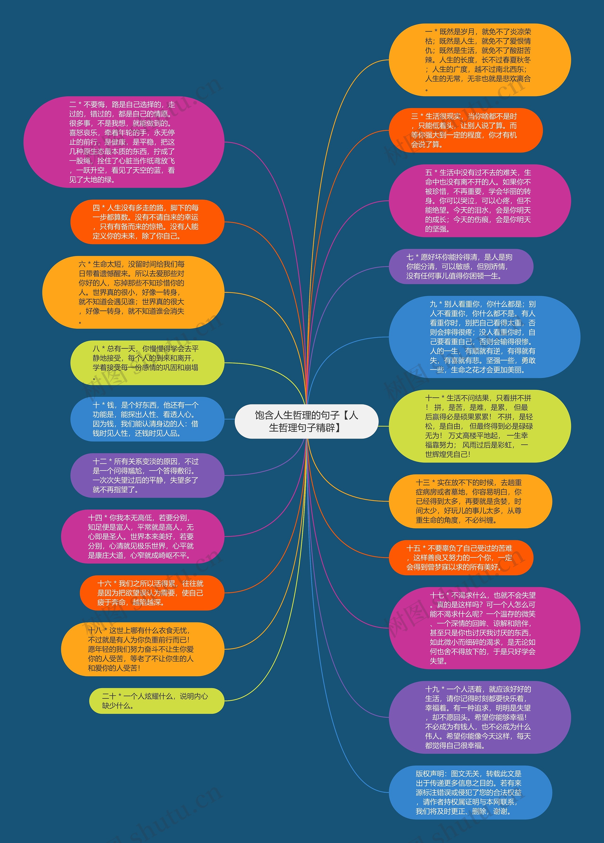 饱含人生哲理的句子【人生哲理句子精辟】思维导图