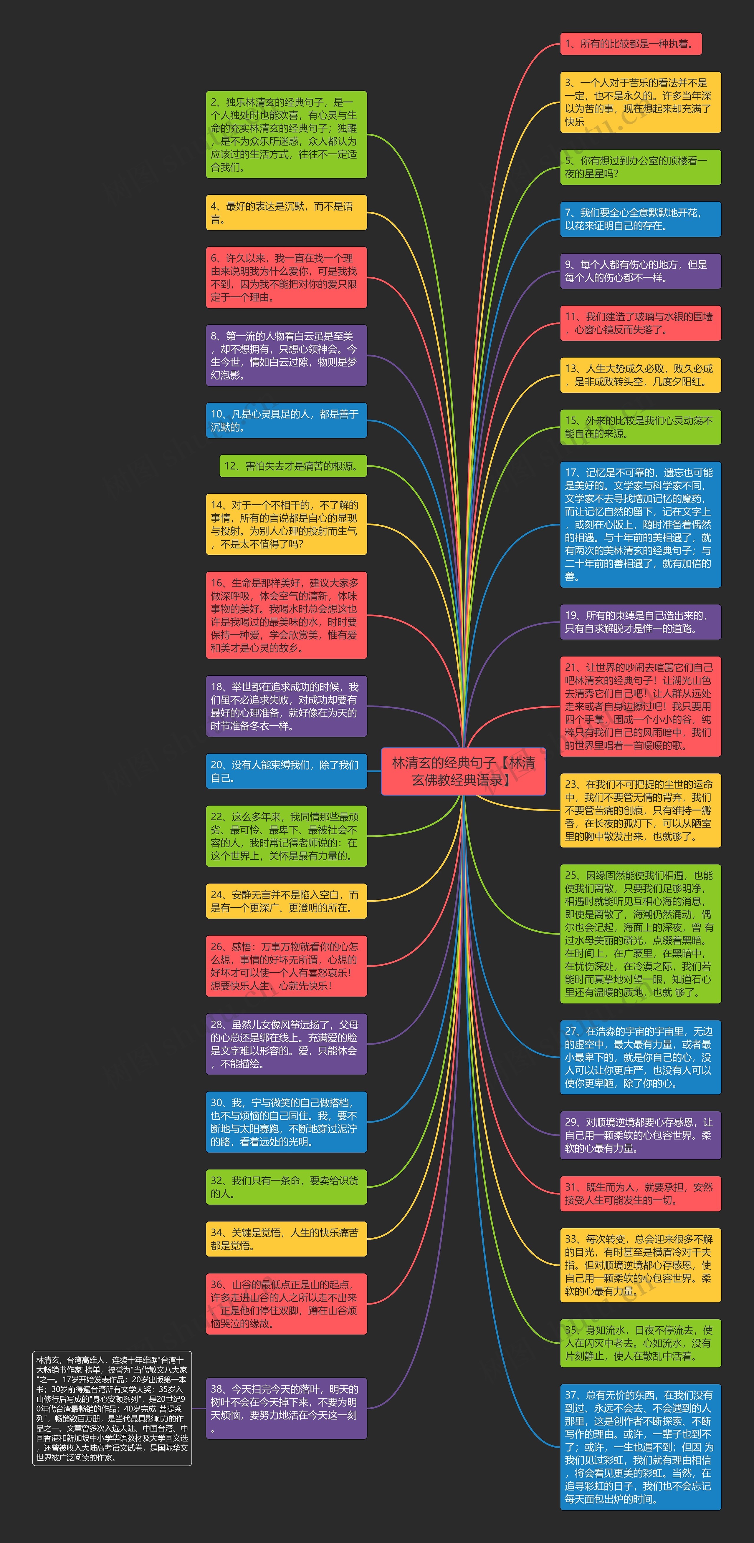 林清玄的经典句子【林清玄佛教经典语录】思维导图