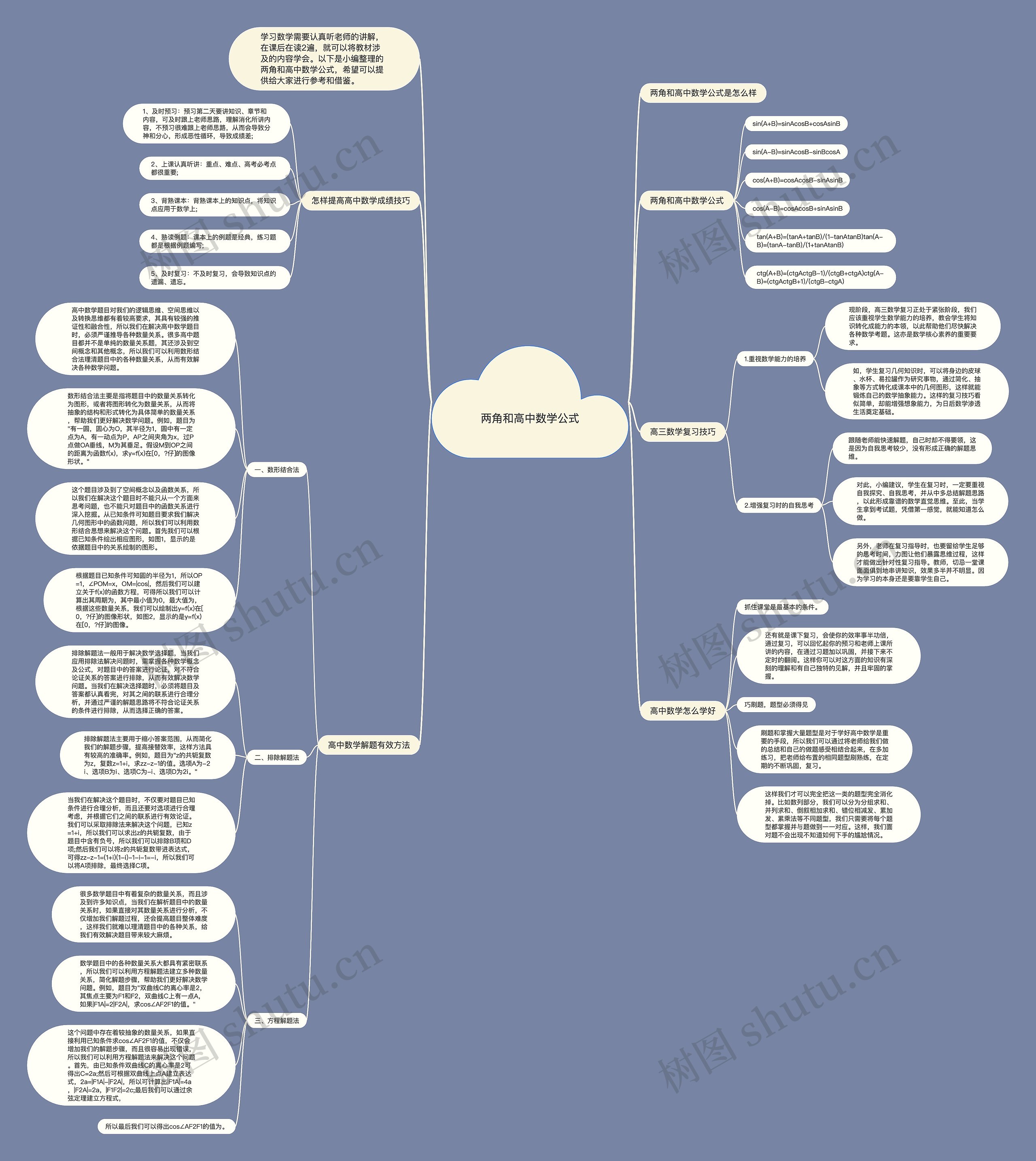 两角和高中数学公式思维导图