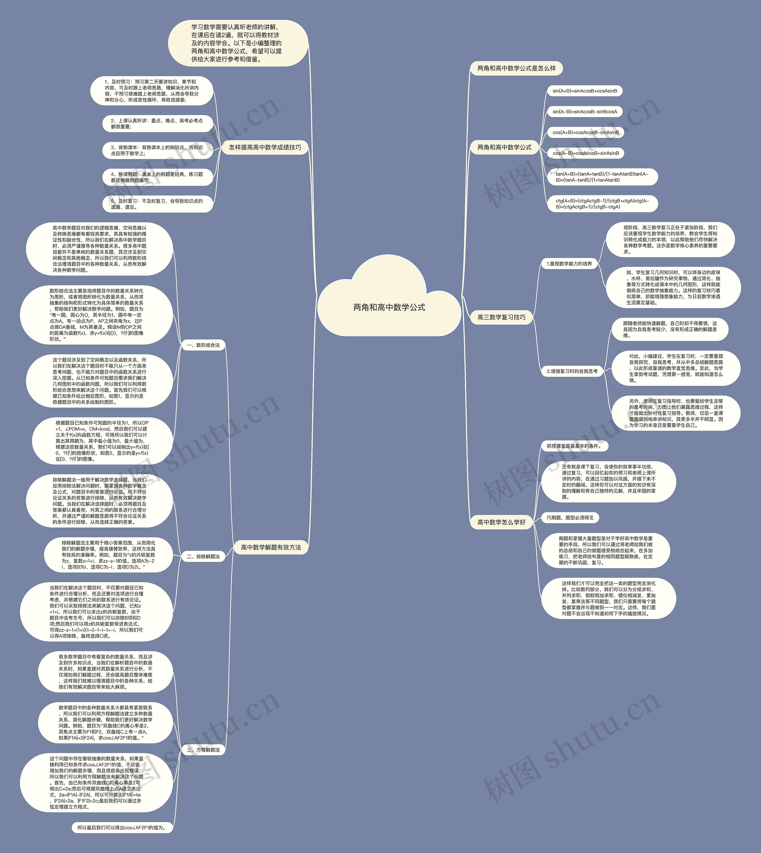 两角和高中数学公式 两角和高中数学公式