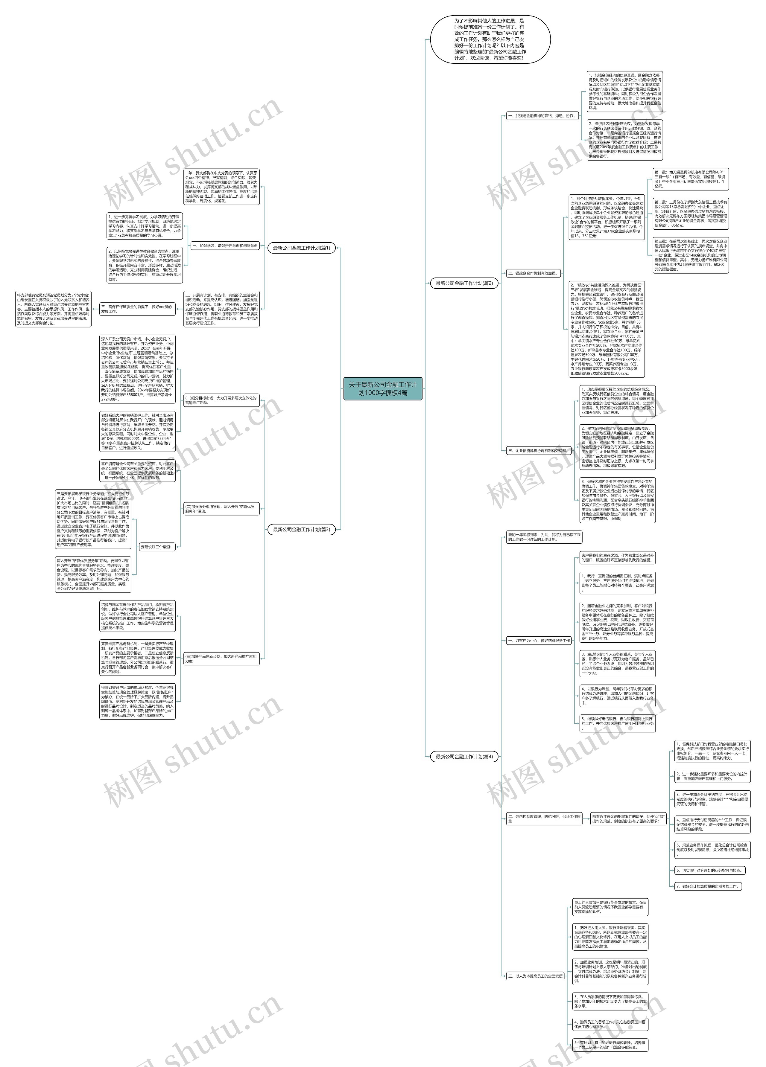 关于最新公司金融工作计划1000字4篇思维导图