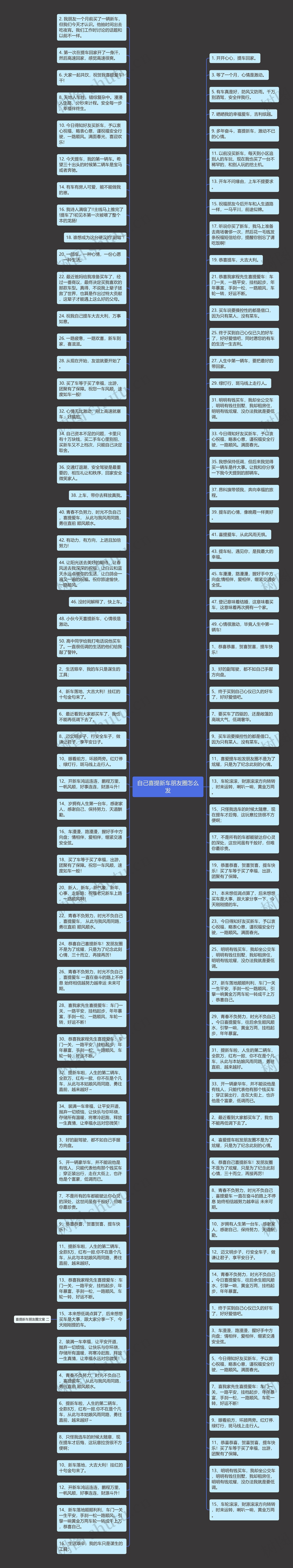 自己喜提新车朋友圈怎么发思维导图