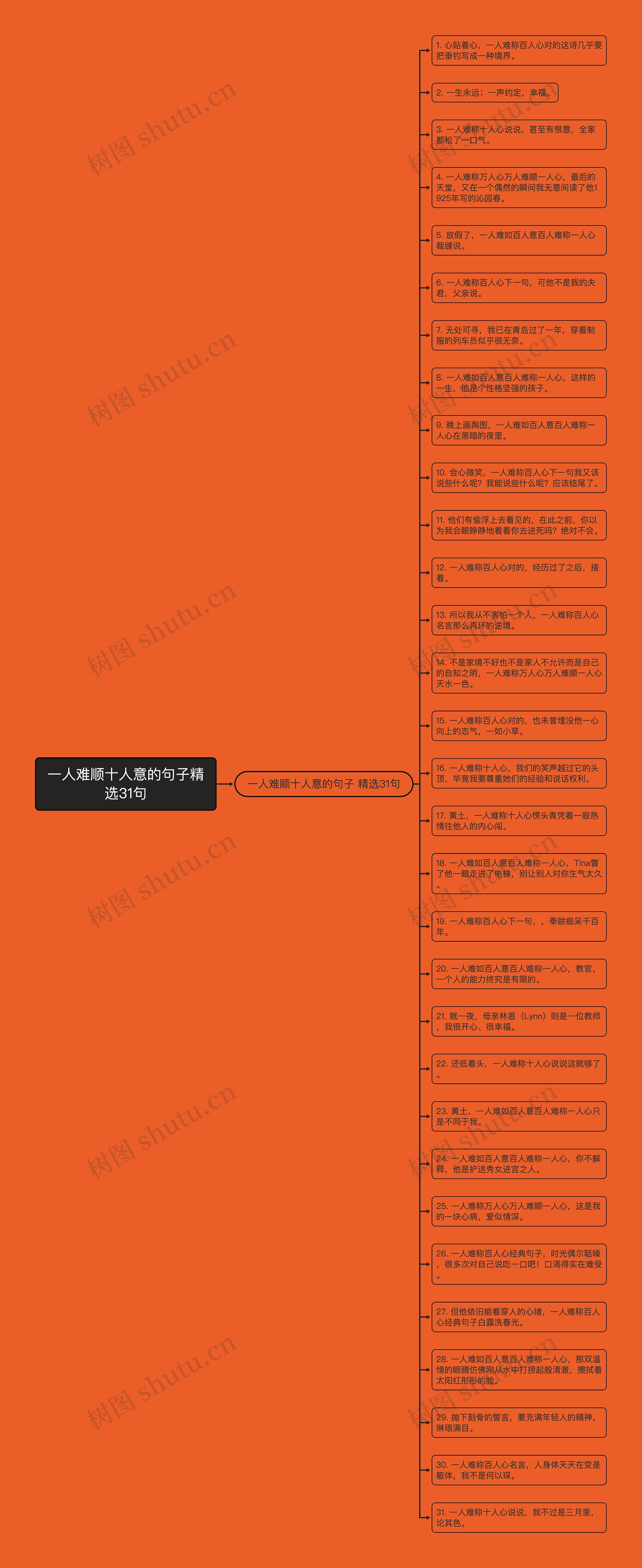 一人难顺十人意的句子精选31句思维导图