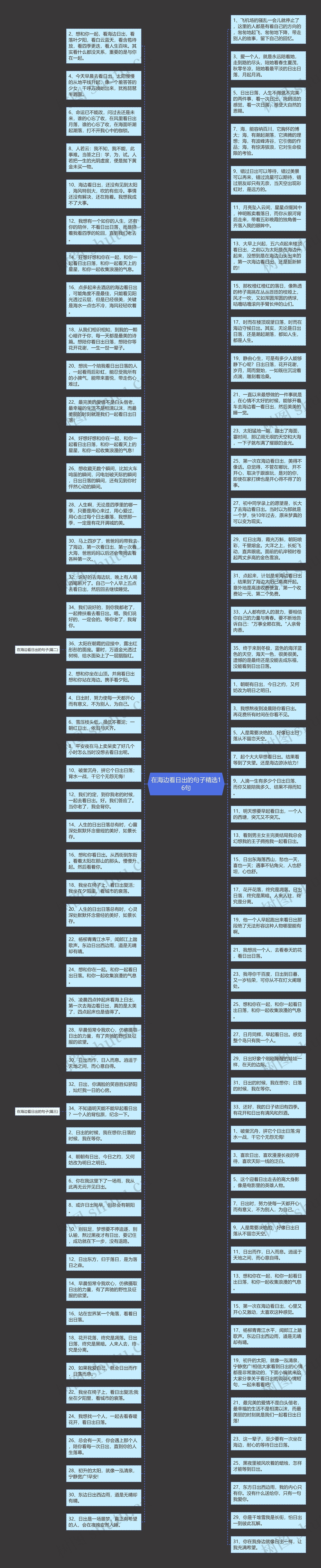 在海边看日出的句子精选16句思维导图