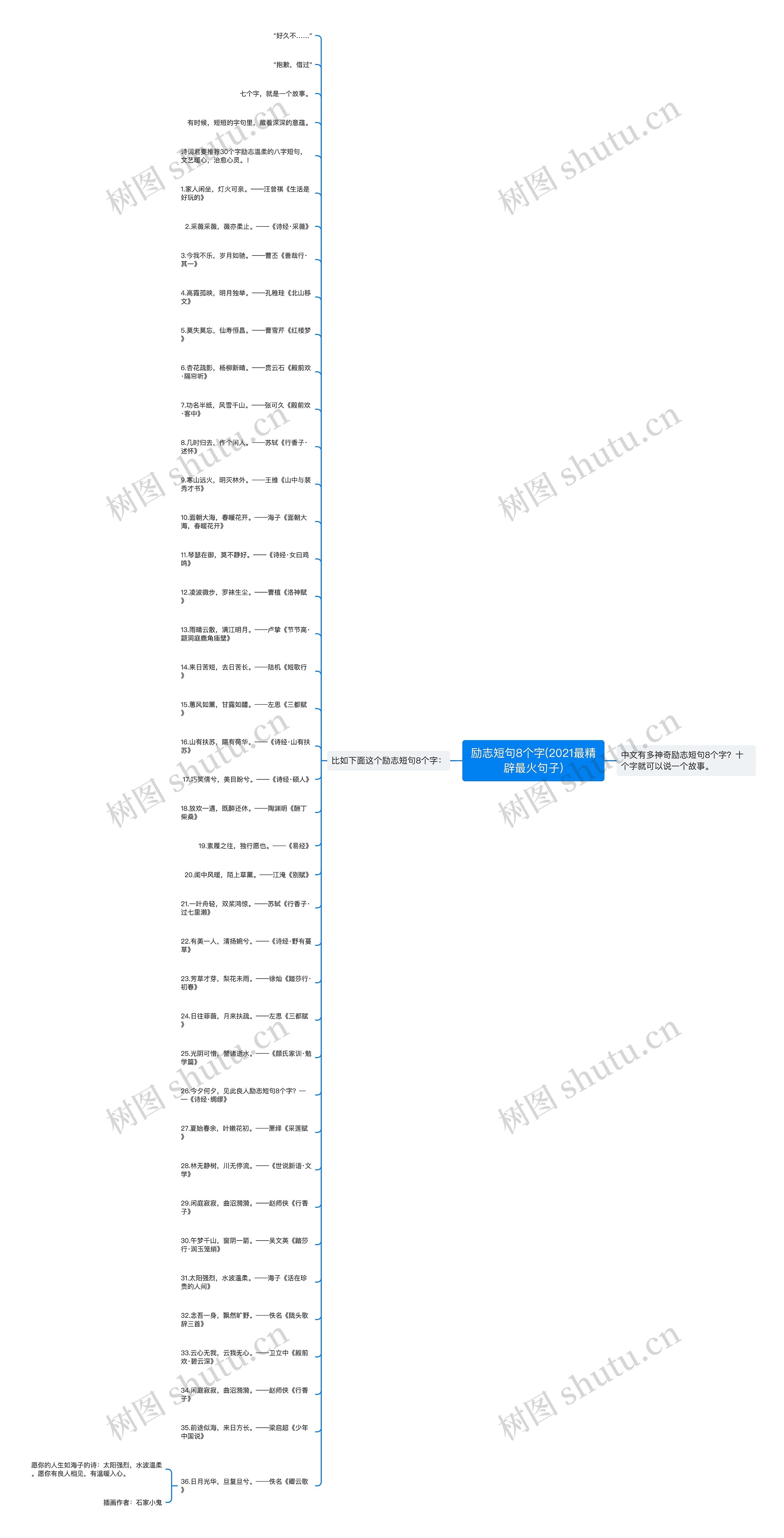 励志短句8个字(2021最精辟最火句子)思维导图