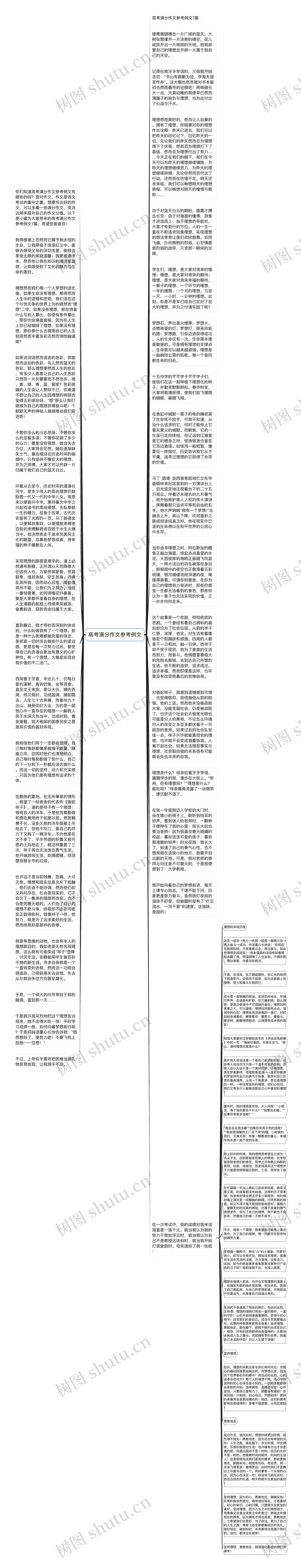 高考满分作文参考例文