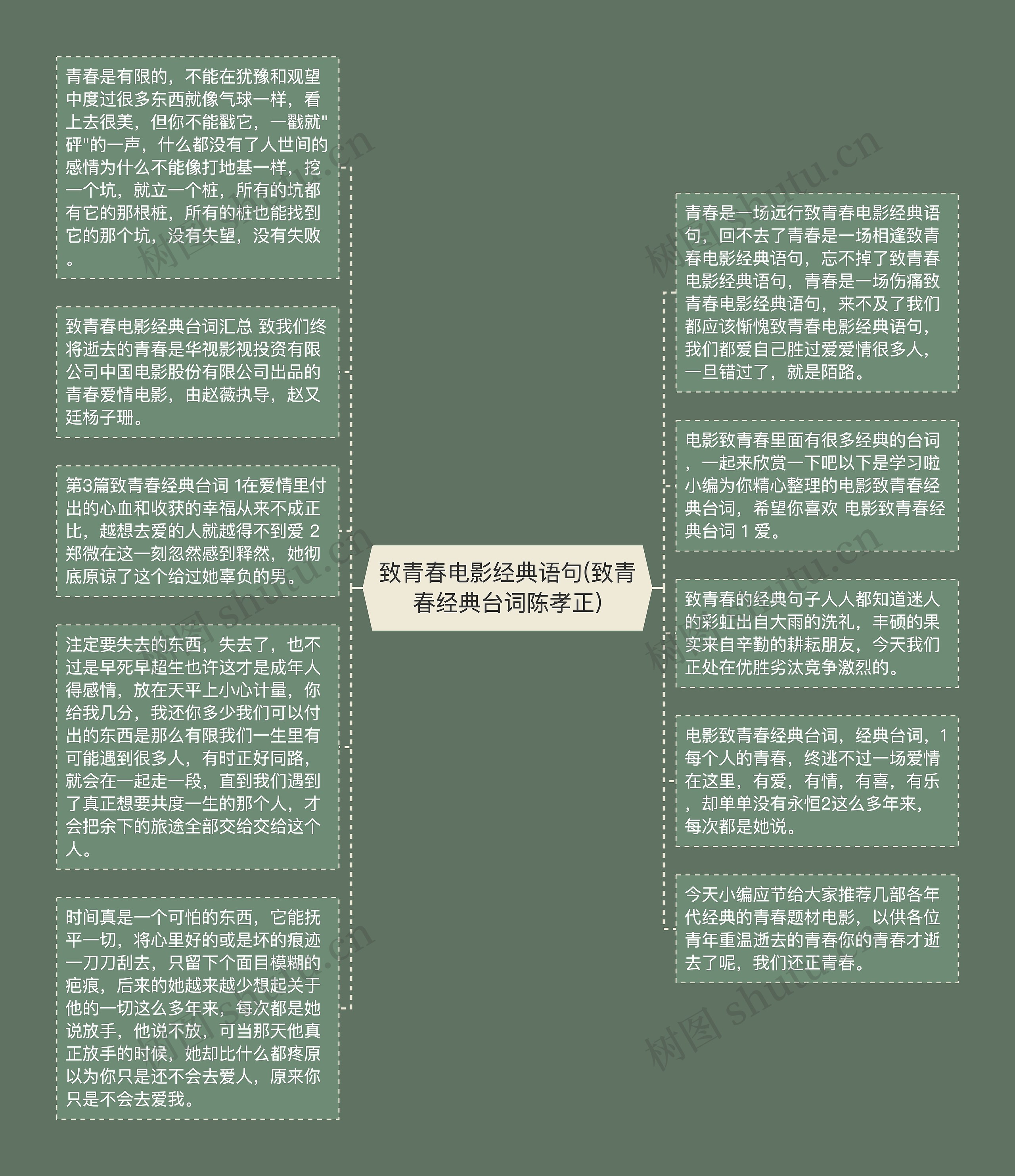 致青春电影经典语句(致青春经典台词陈孝正)思维导图