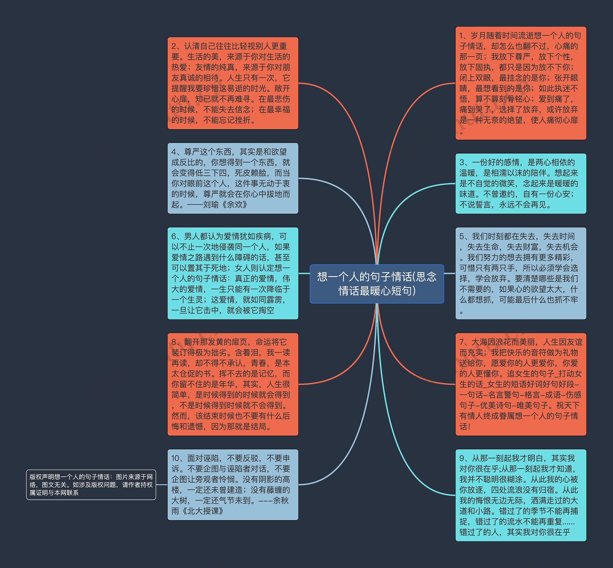 想一个人的句子情话(思念情话最暖心短句)思维导图