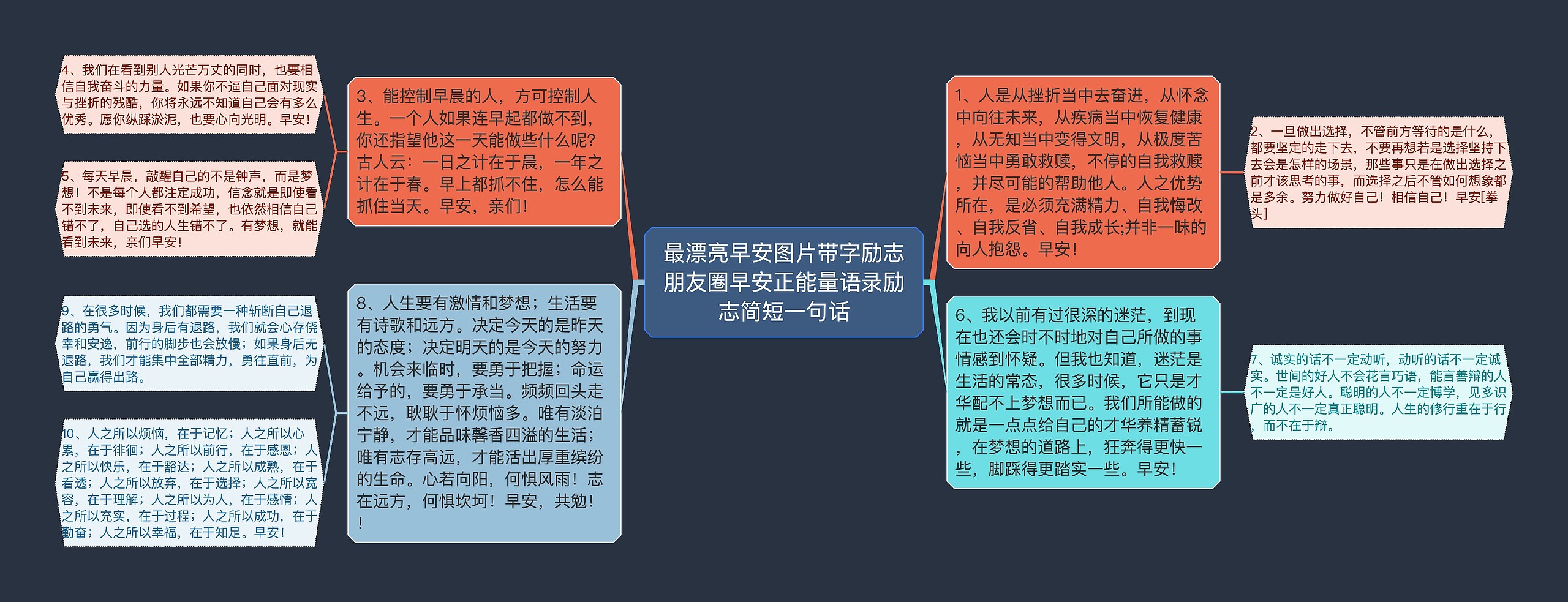 最漂亮早安图片带字励志朋友圈早安正能量语录励志简短一句话思维导图