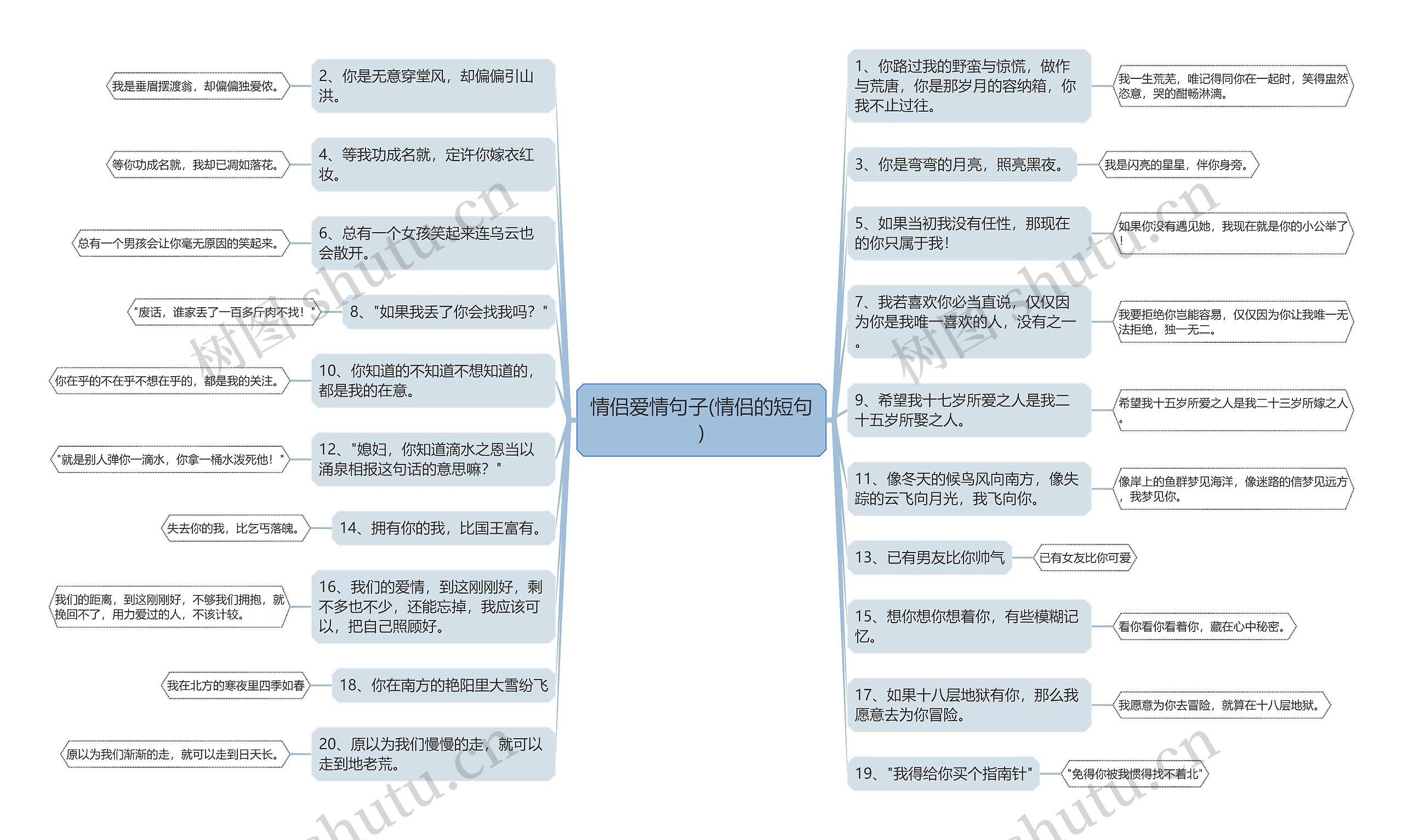 情侣爱情句子(情侣的短句) 情侣爱情句子(情侣的短句)