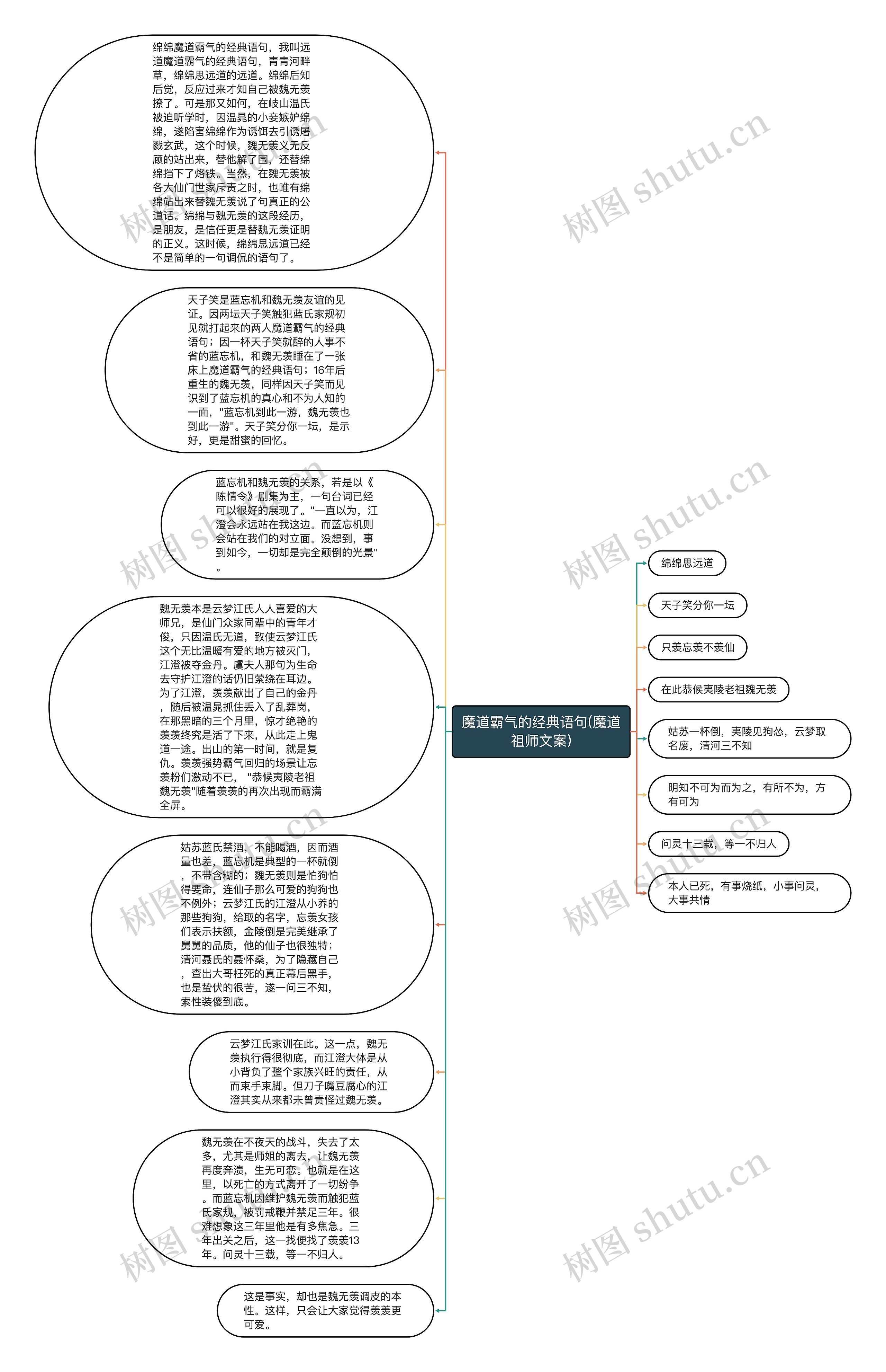 魔道霸气的经典语句(魔道祖师文案)