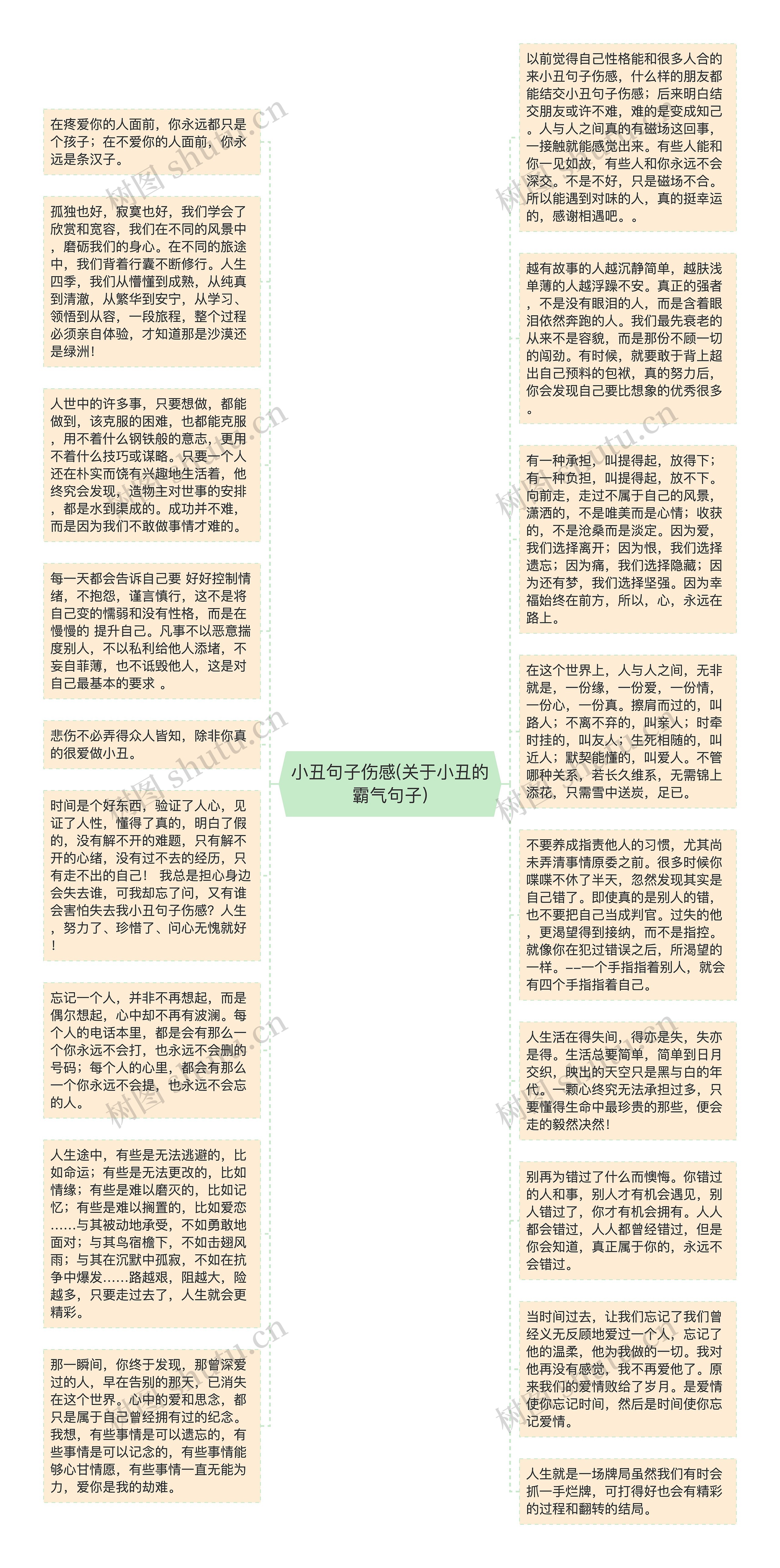 小丑句子伤感(关于小丑的霸气句子)思维导图