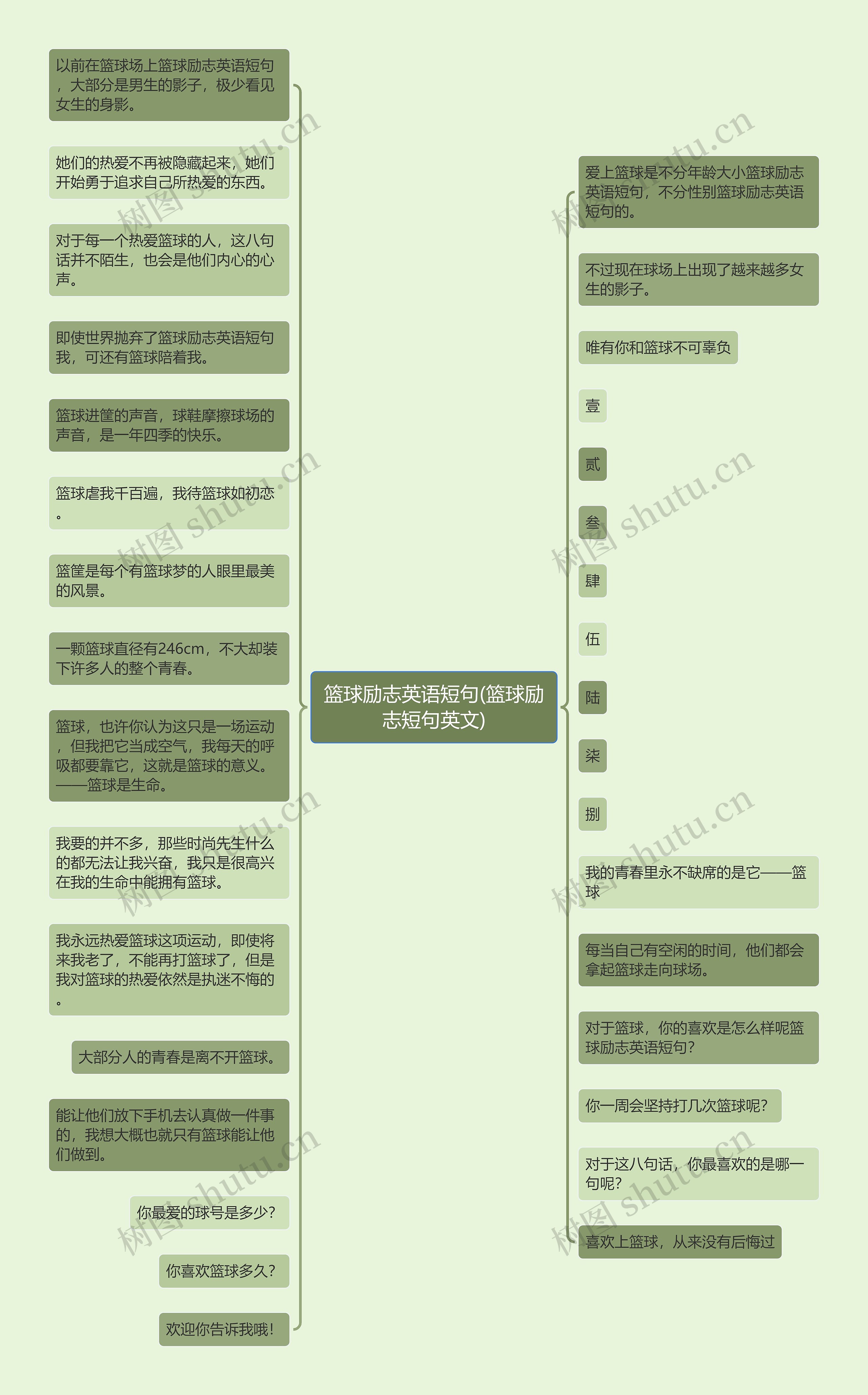 篮球励志英语短句(篮球励志短句英文)