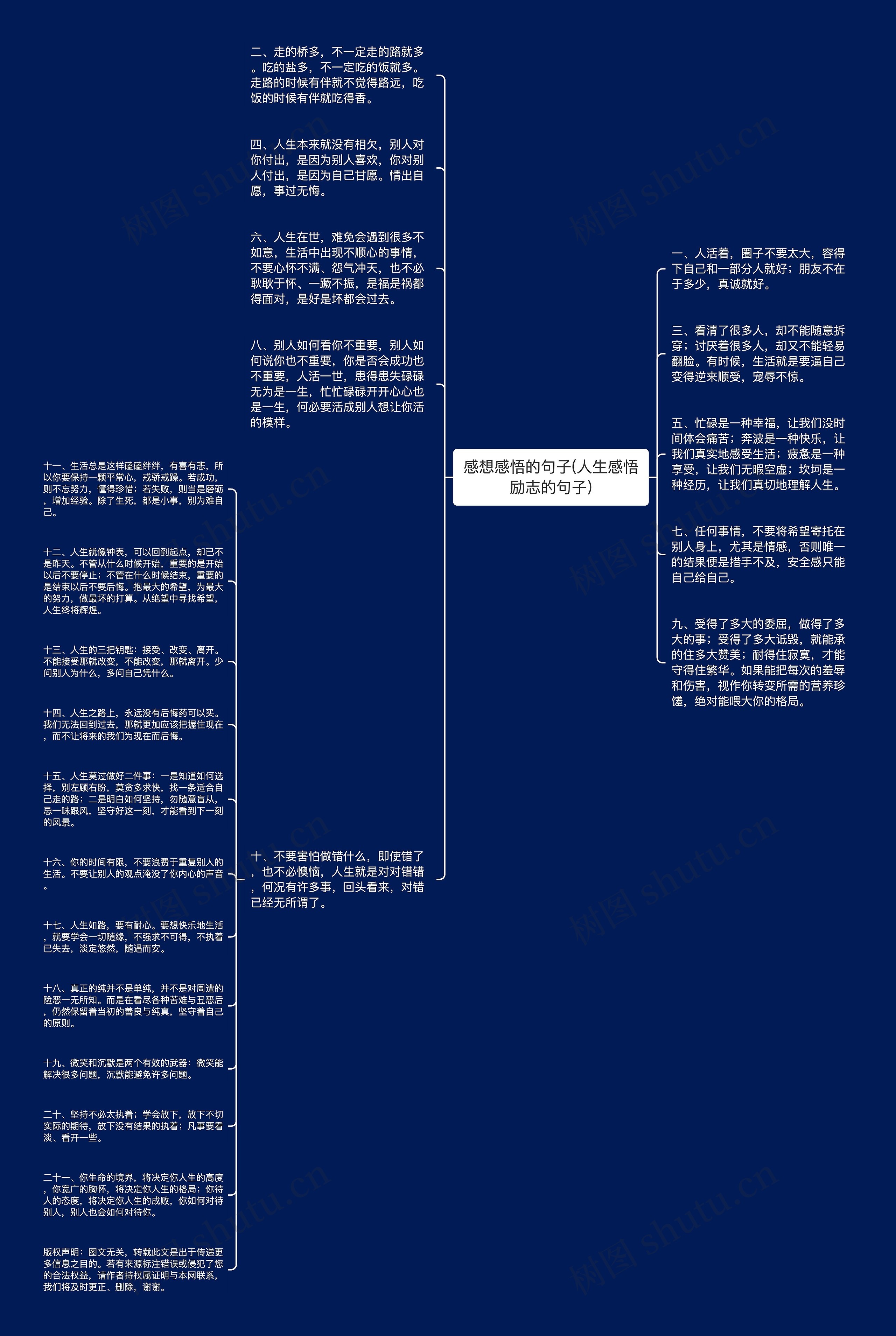 感想感悟的句子(人生感悟励志的句子)思维导图