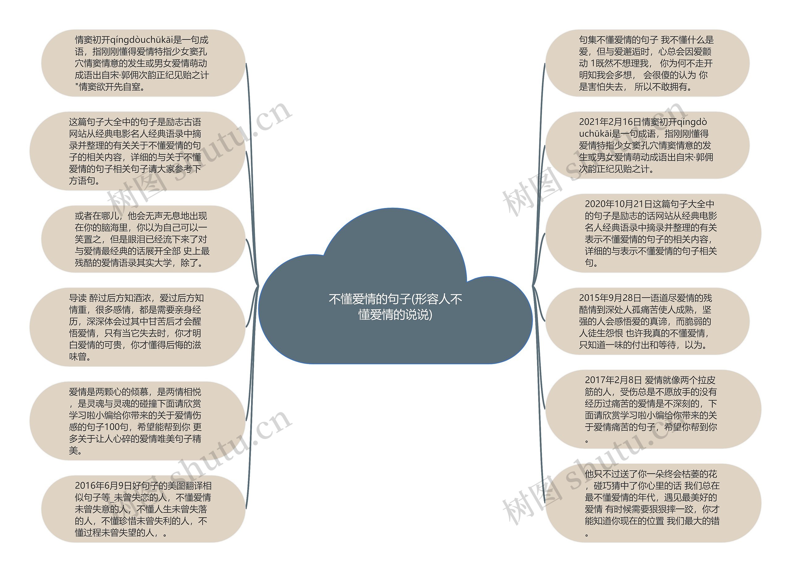 不懂爱情的句子(形容人不懂爱情的说说)思维导图