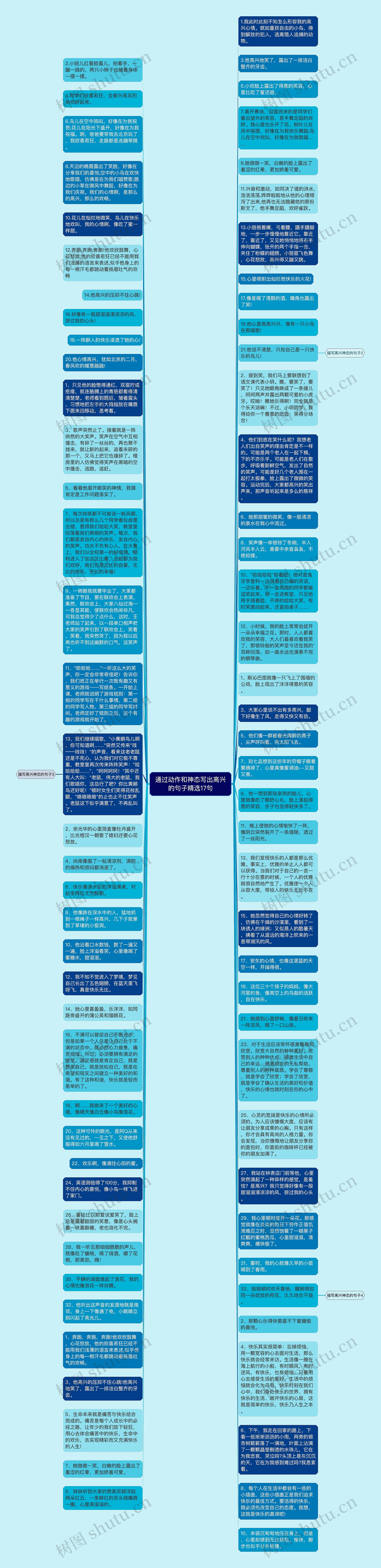 通过动作和神态写出高兴的句子精选17句思维导图